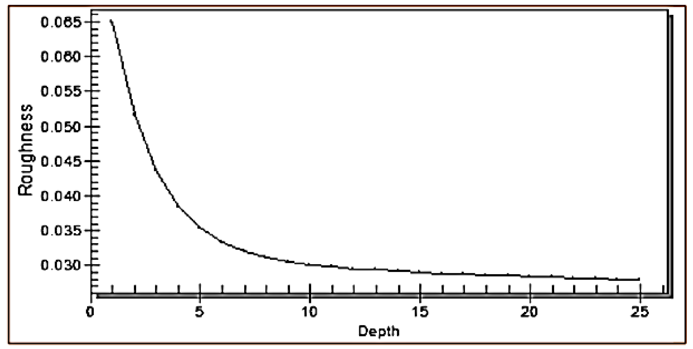 Hydrology 06 00094 g003