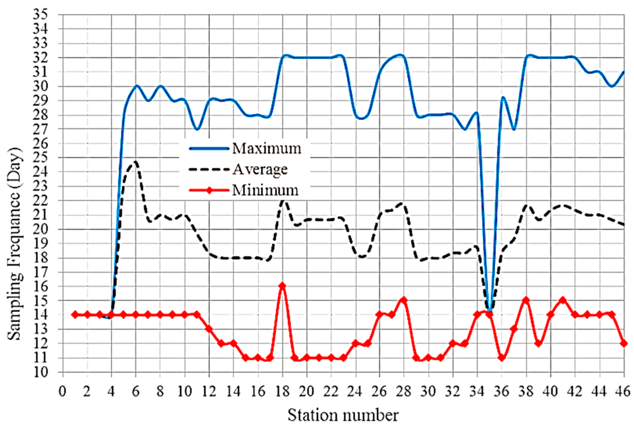 Hydrology 06 00094 g008