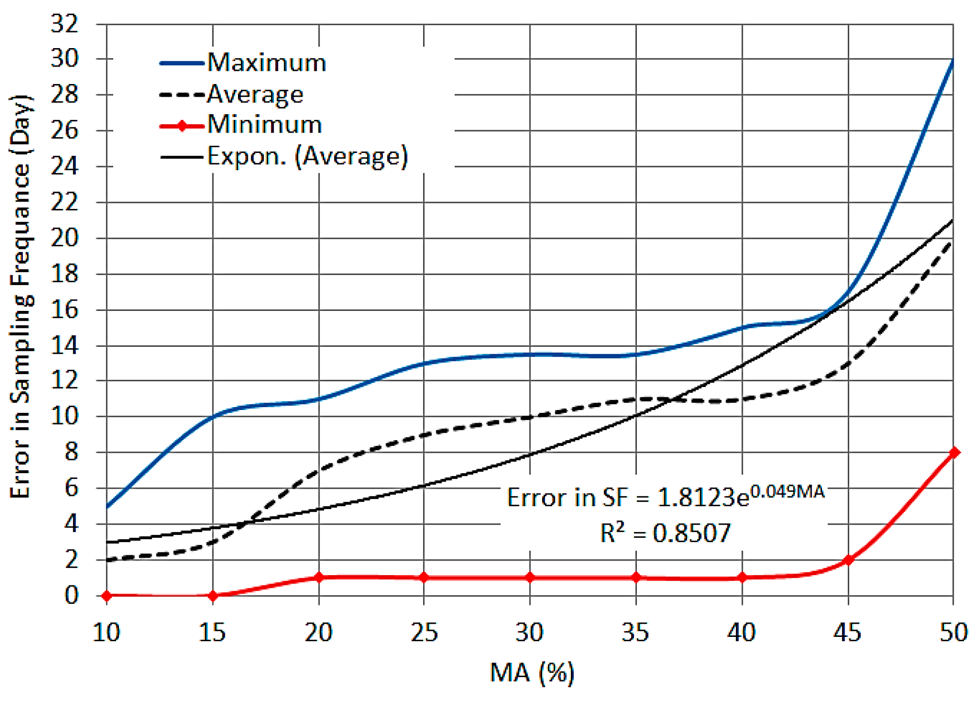 Hydrology 06 00094 g010