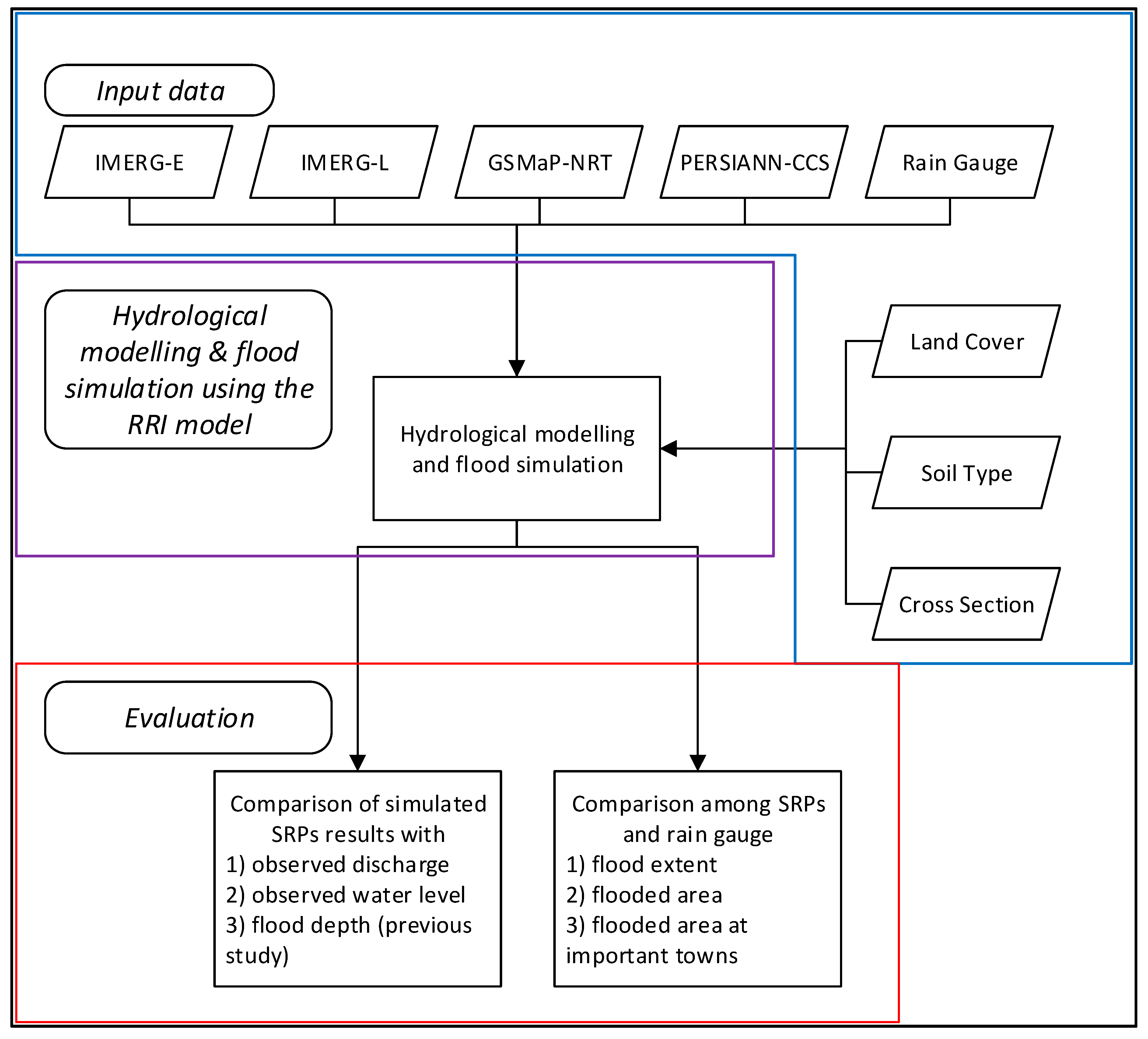 Hydrology 06 00095 g002