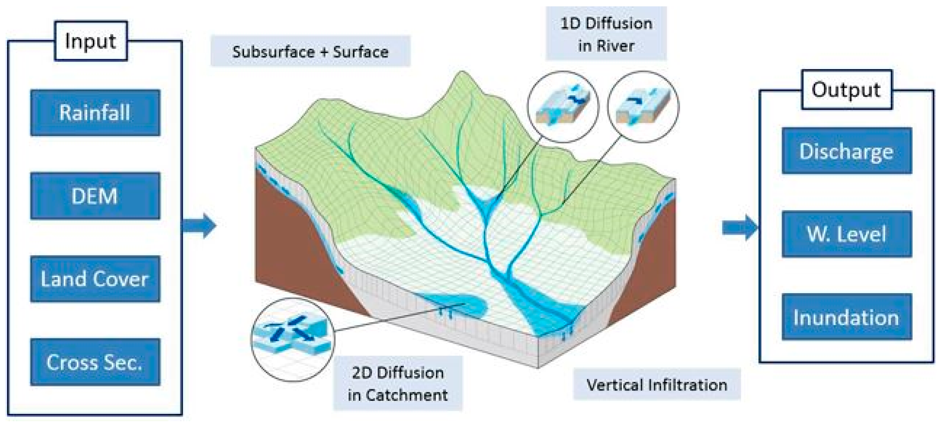 Hydrology 06 00095 g003