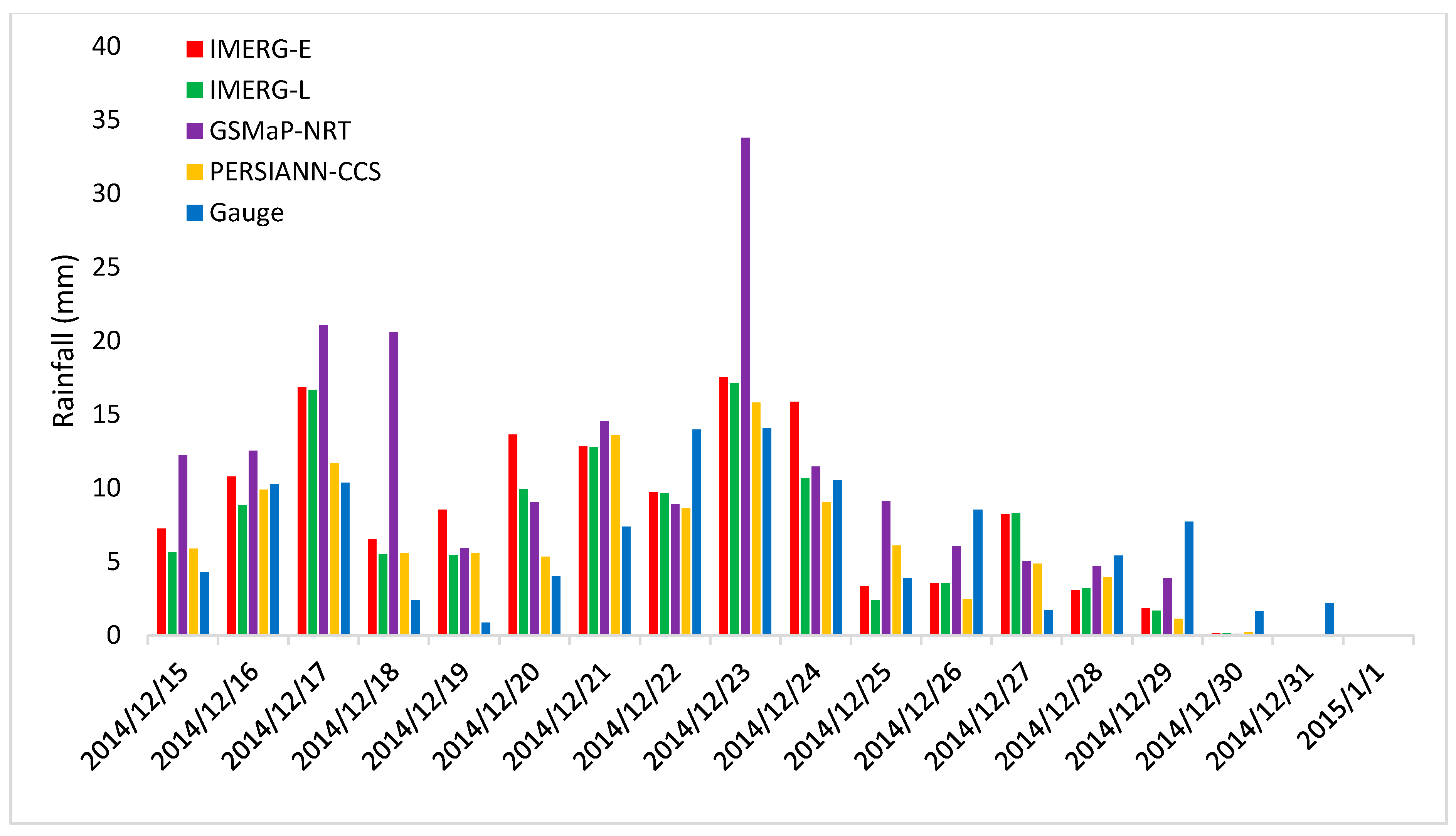 Data 2017