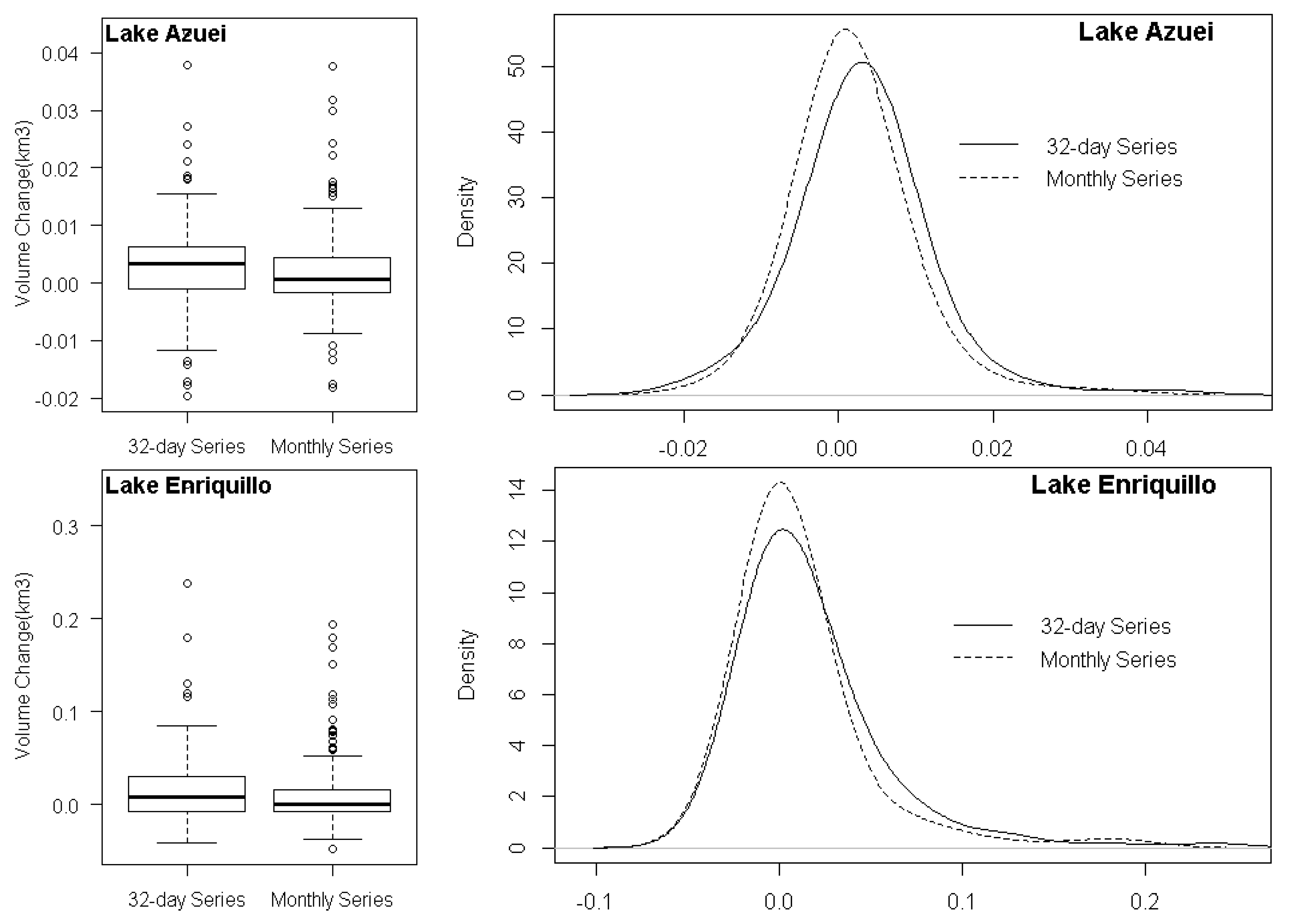 Hydrology 07 00001 g006