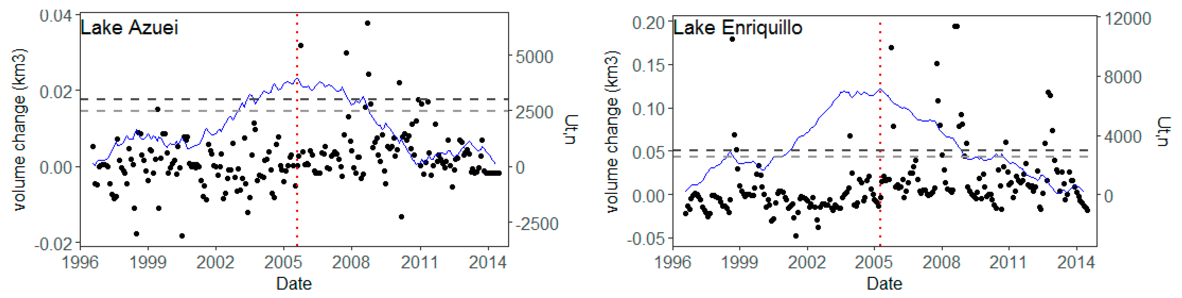 Hydrology 07 00001 g010
