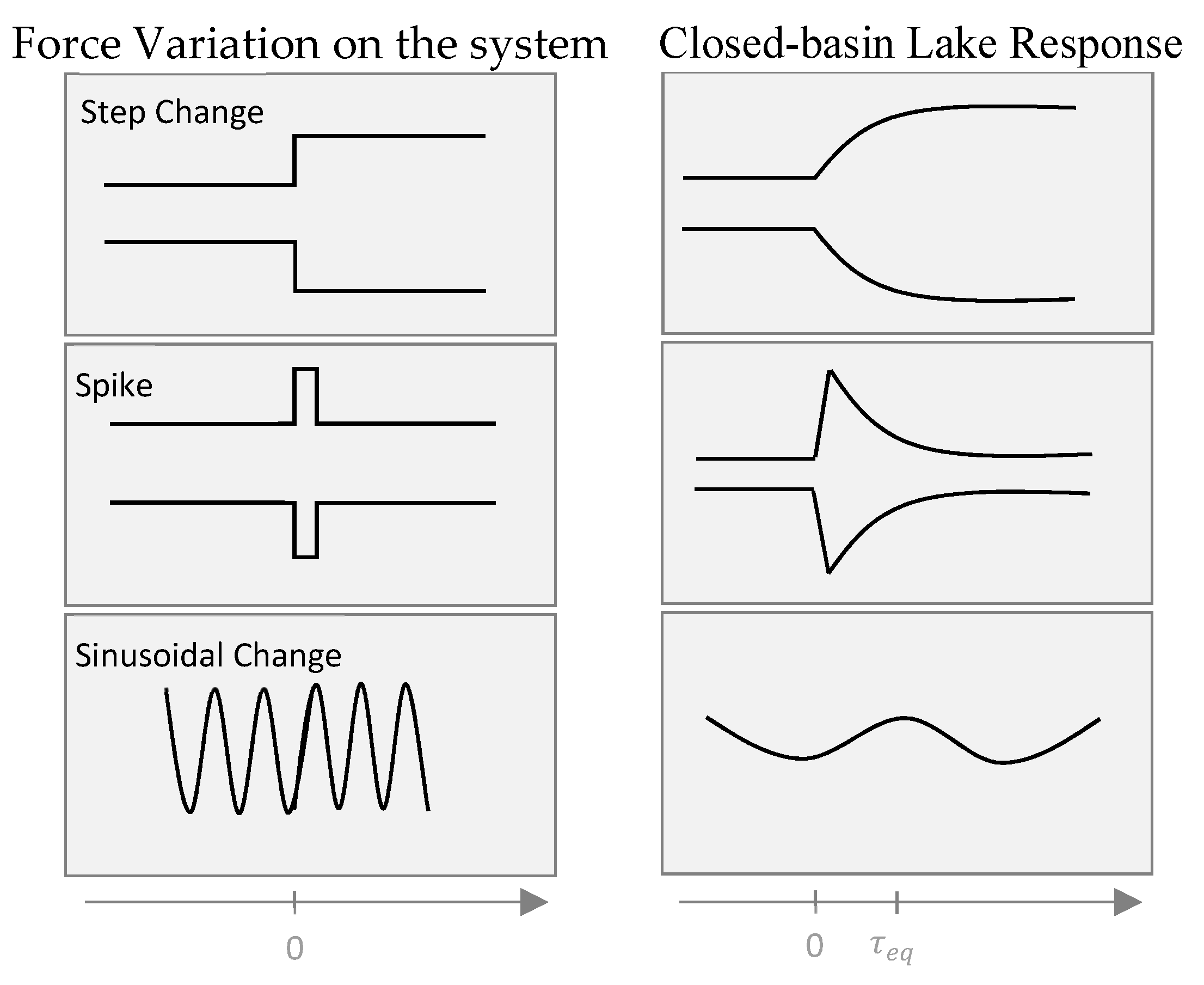 Hydrology 07 00001 g012