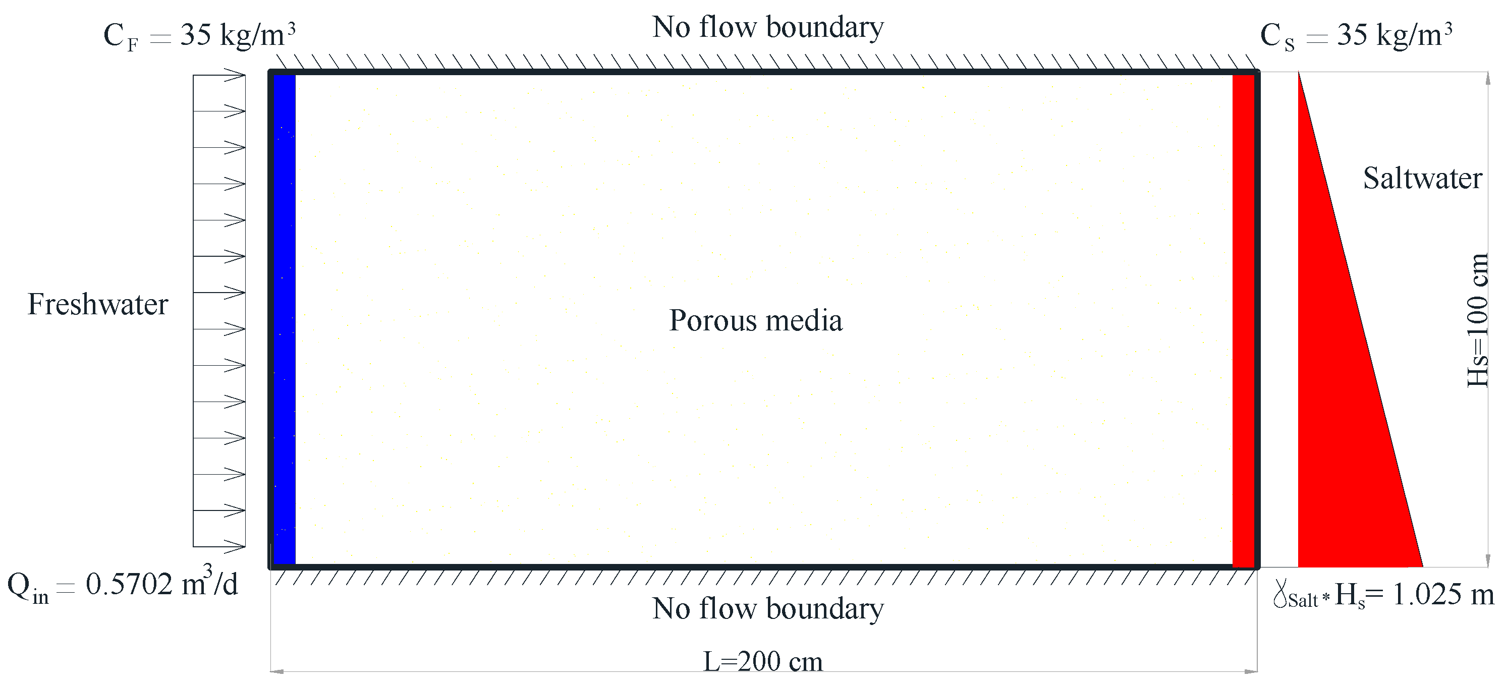 Hydrology 07 00005 g001