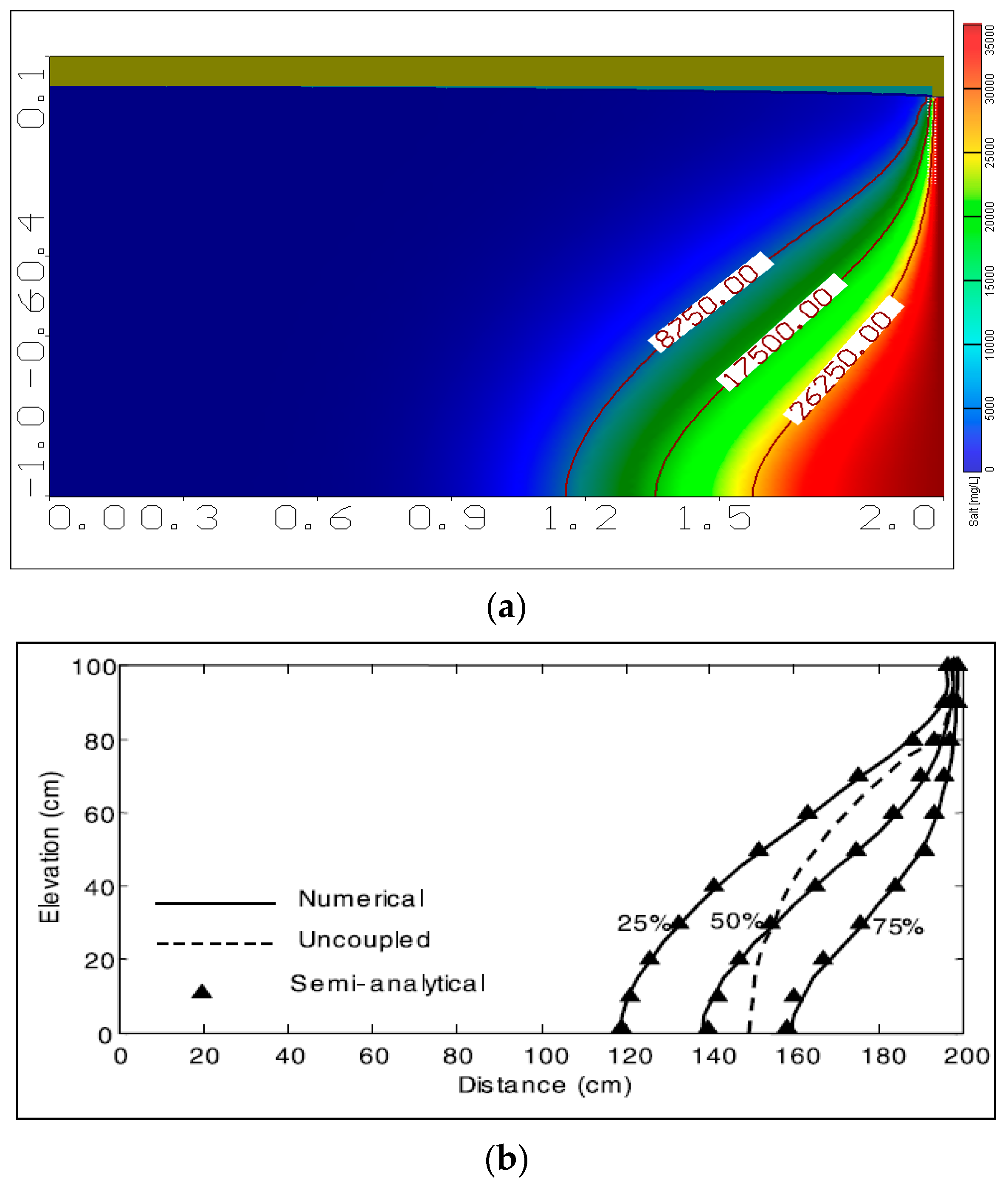 Hydrology 07 00005 g002