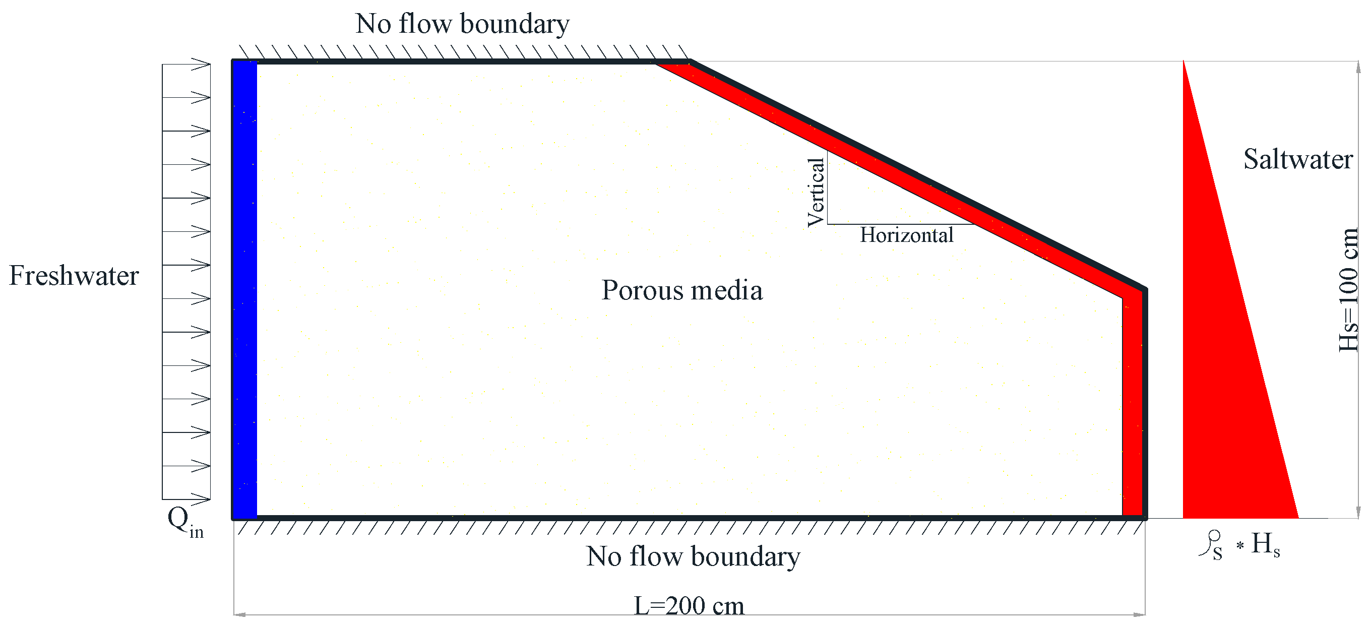 Hydrology 07 00005 g003