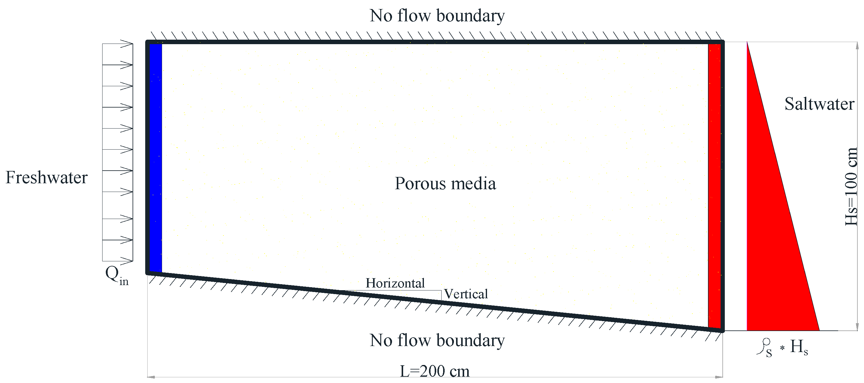 Hydrology 07 00005 g006