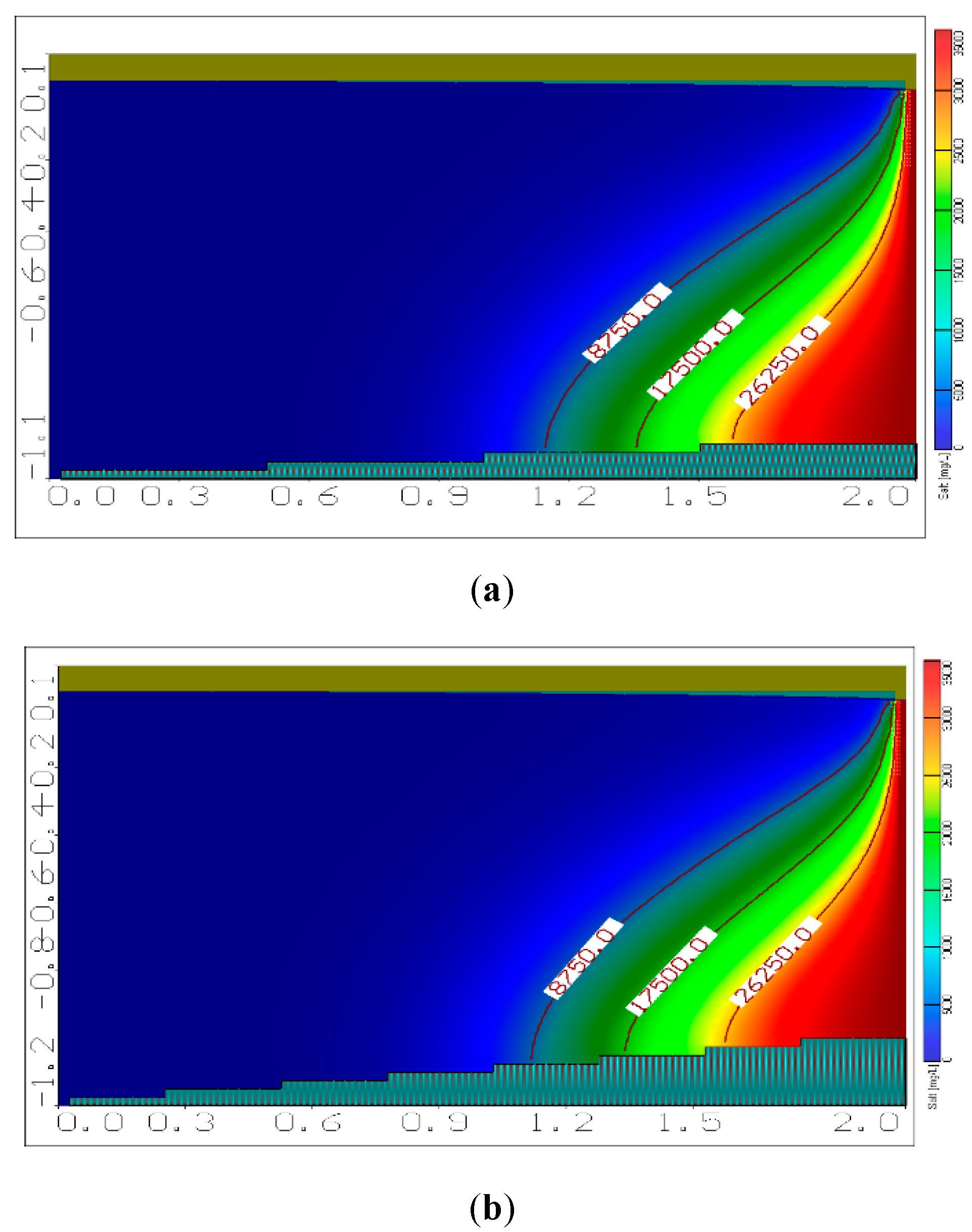 Hydrology 07 00005 g010