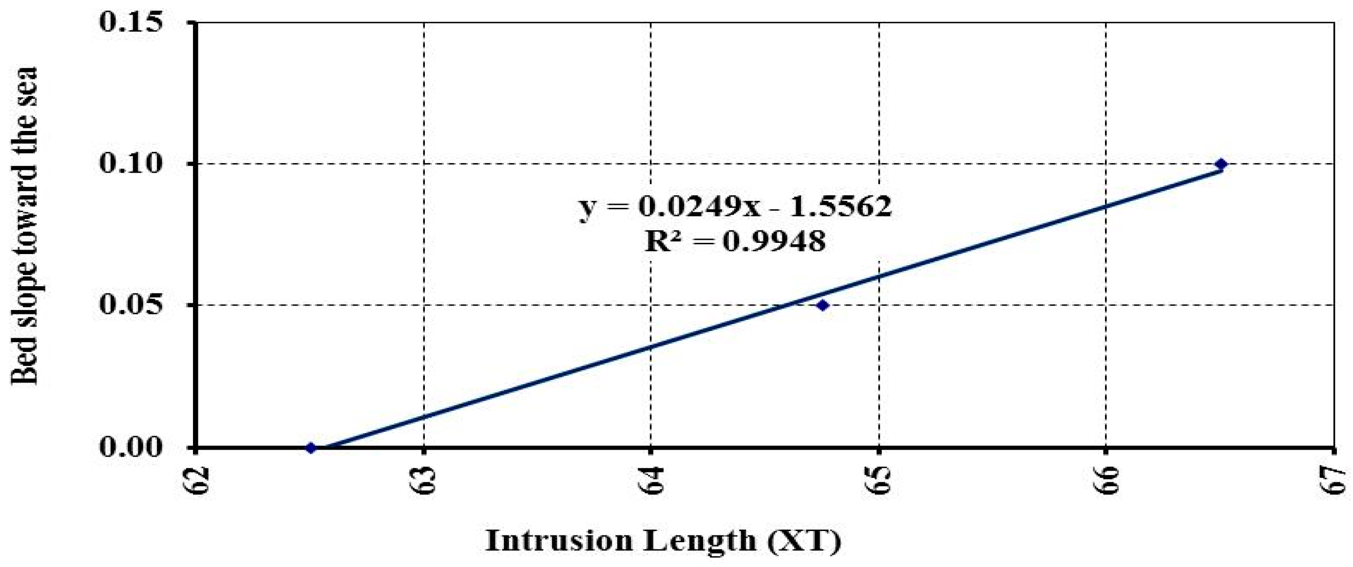 Hydrology 07 00005 g011