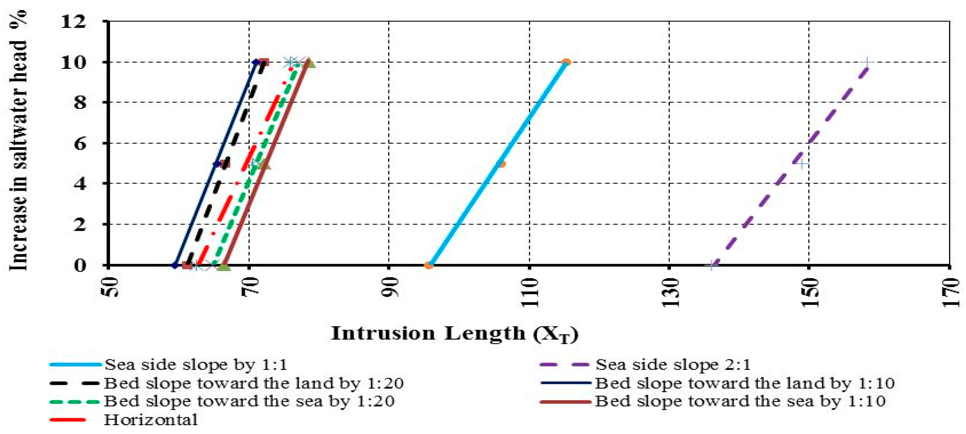 Hydrology 07 00005 g013