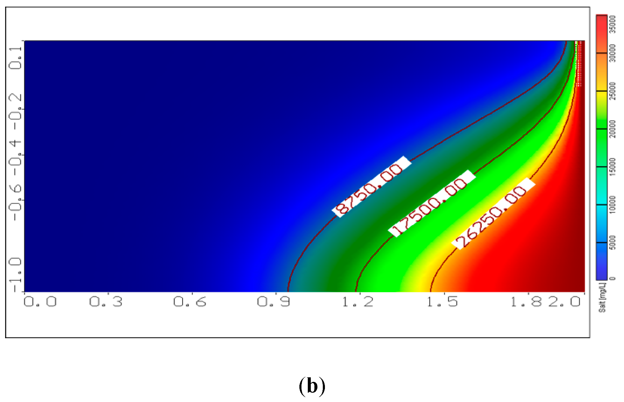 Hydrology 07 00005 g016b