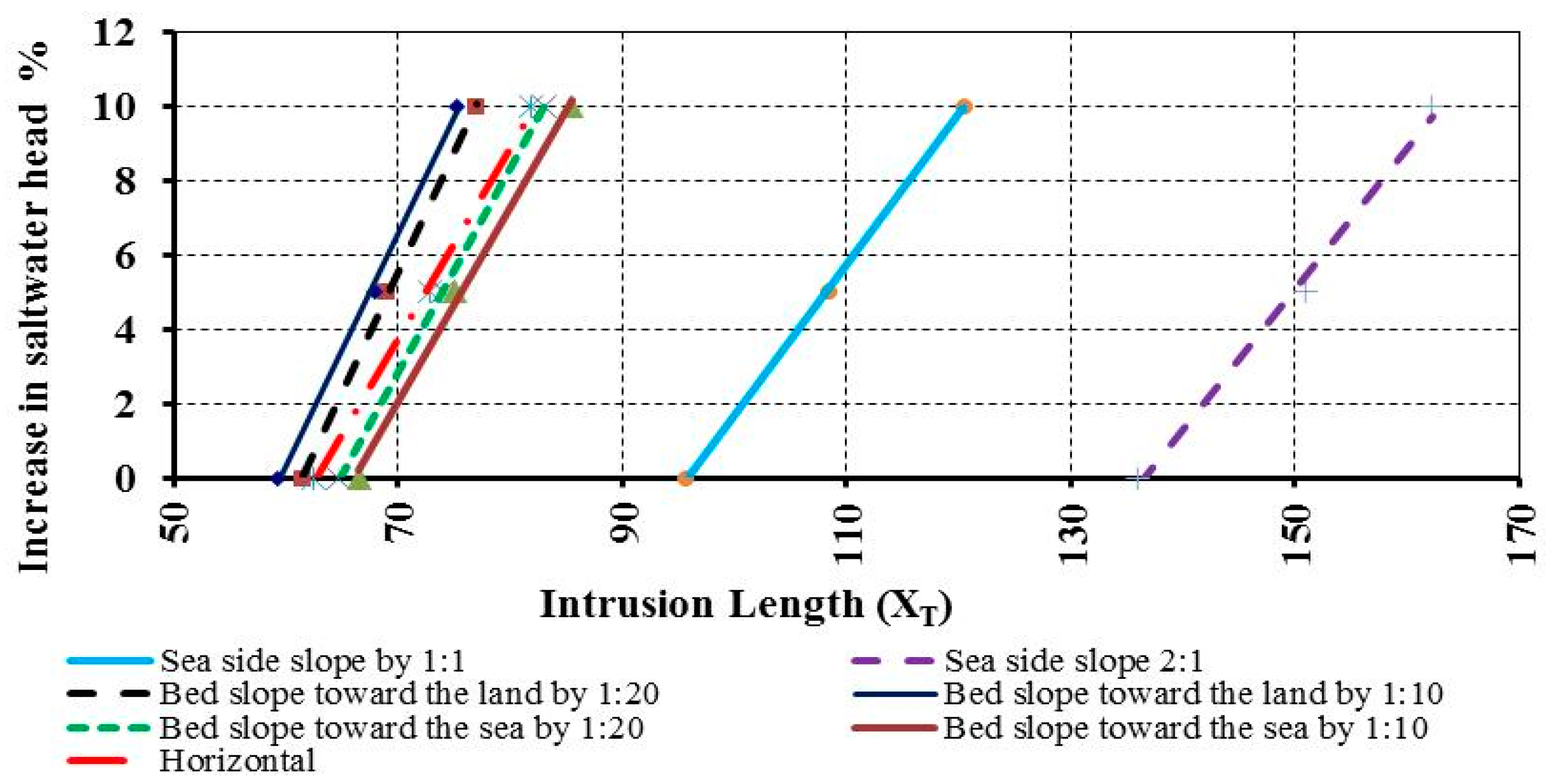 Hydrology 07 00005 g017