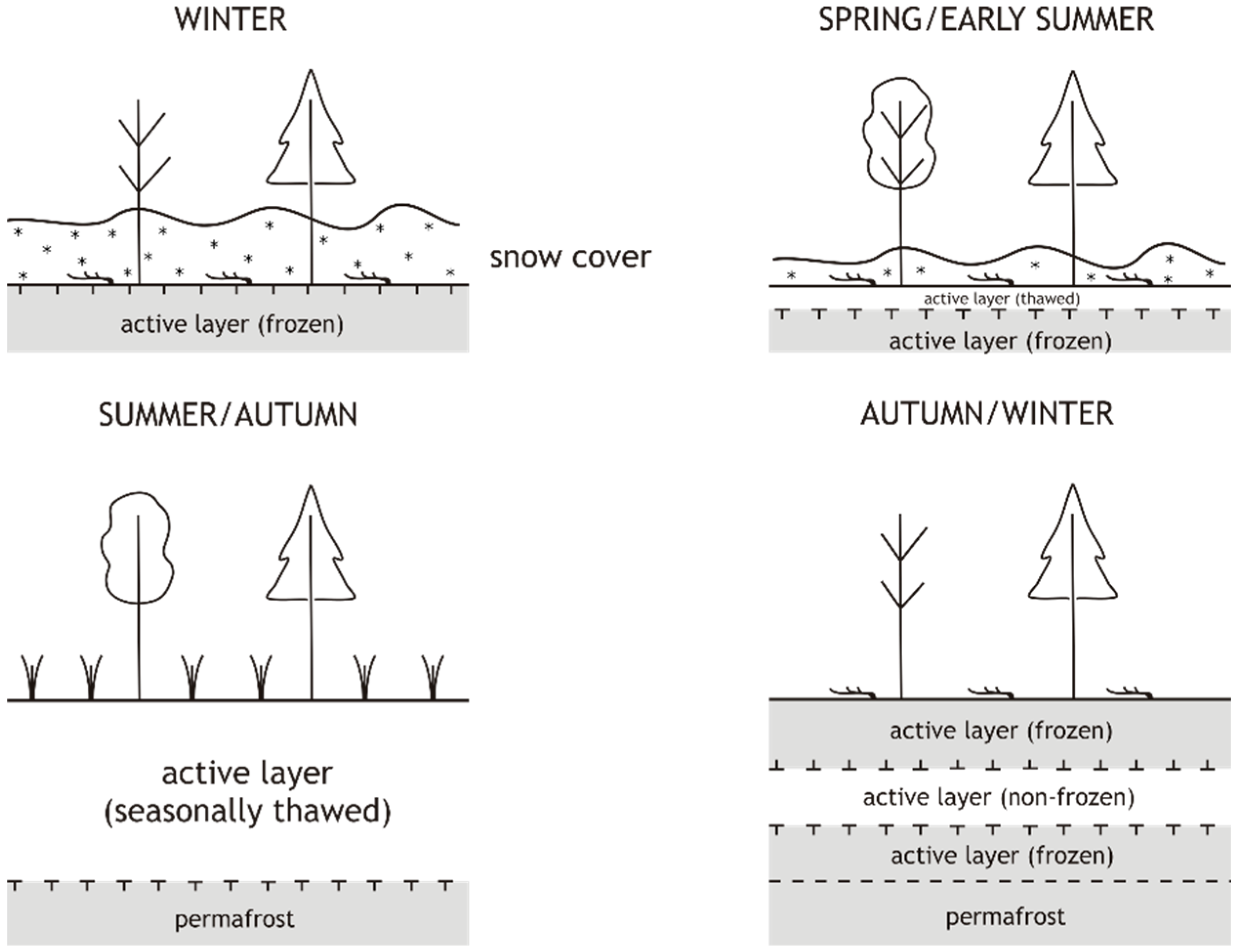 Hydrology 07 00006 g001 Hydrology 07 00006 g001