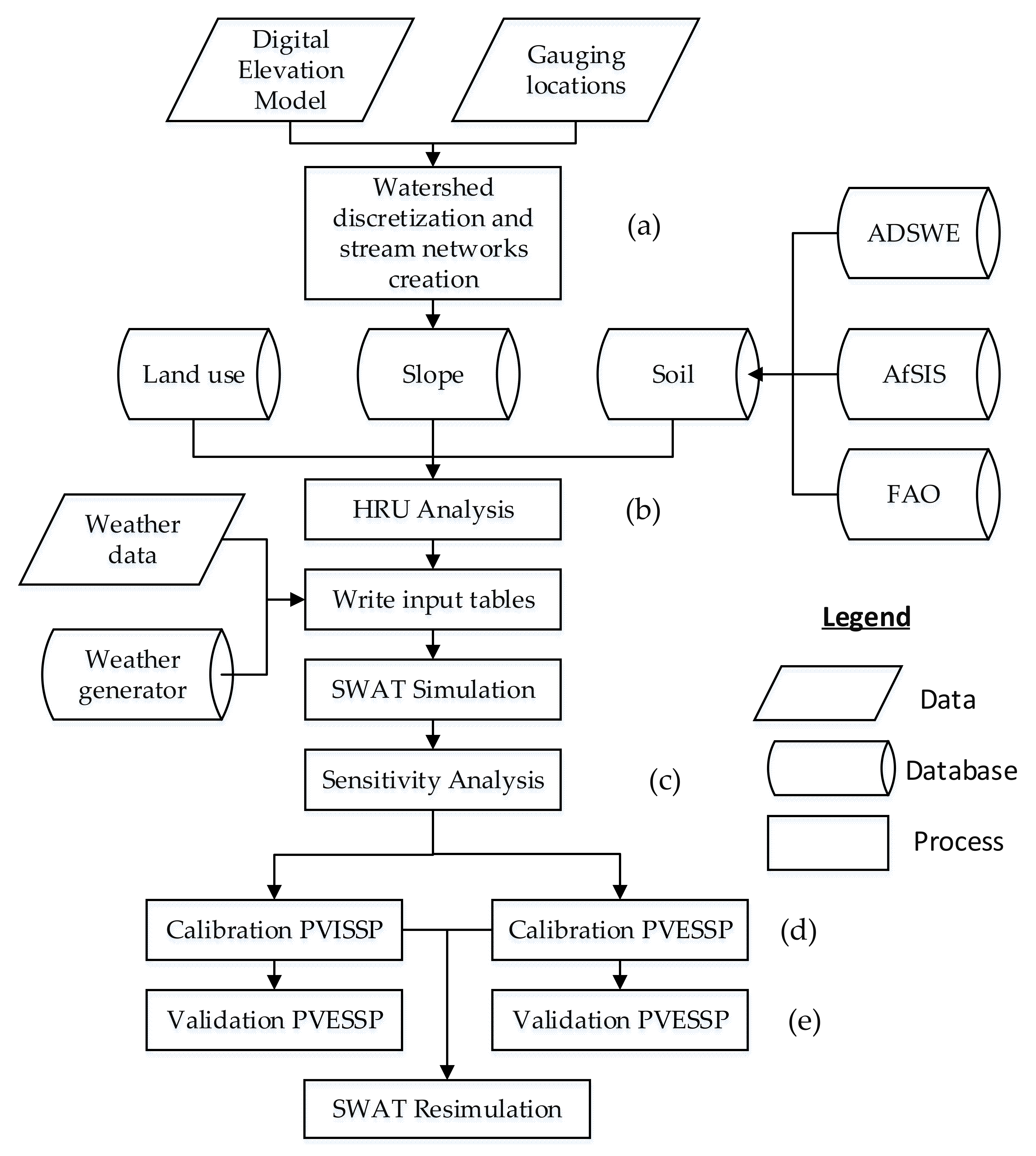 Hydrology 07 00008 g004 Hydrology 07 00008 g004