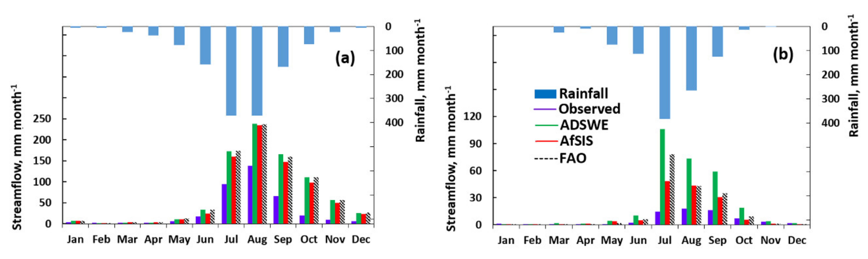 Hydrology 07 00008 g006 Hydrology 07 00008 g006