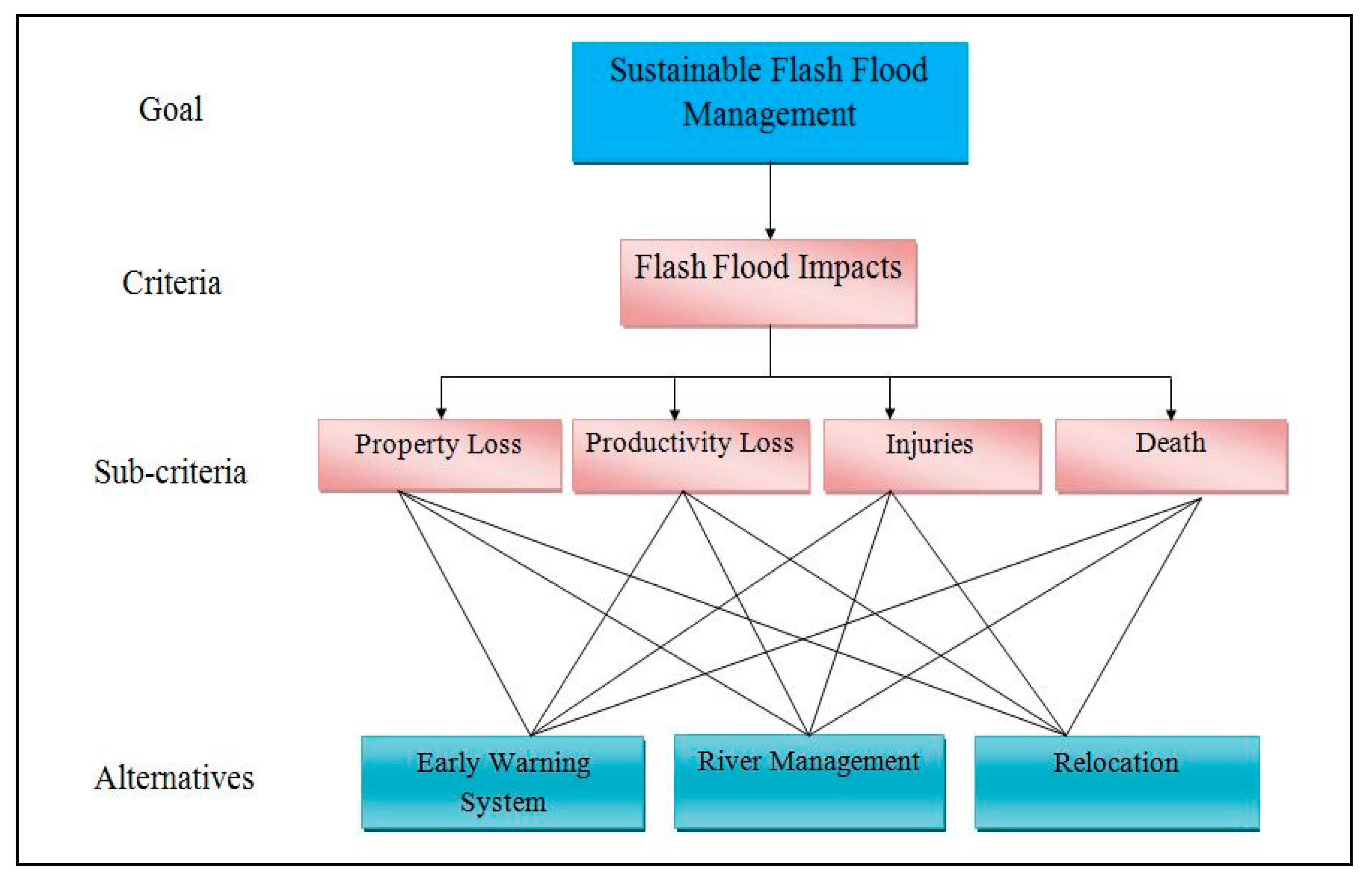 Hydrology 07 00010 g002