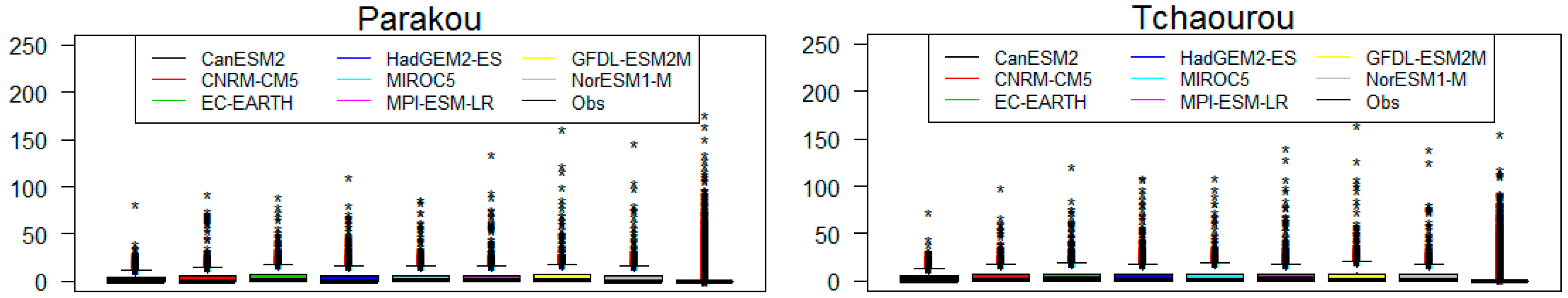 Hydrology 07 00011 g002b Hydrology 07 00011 g002b