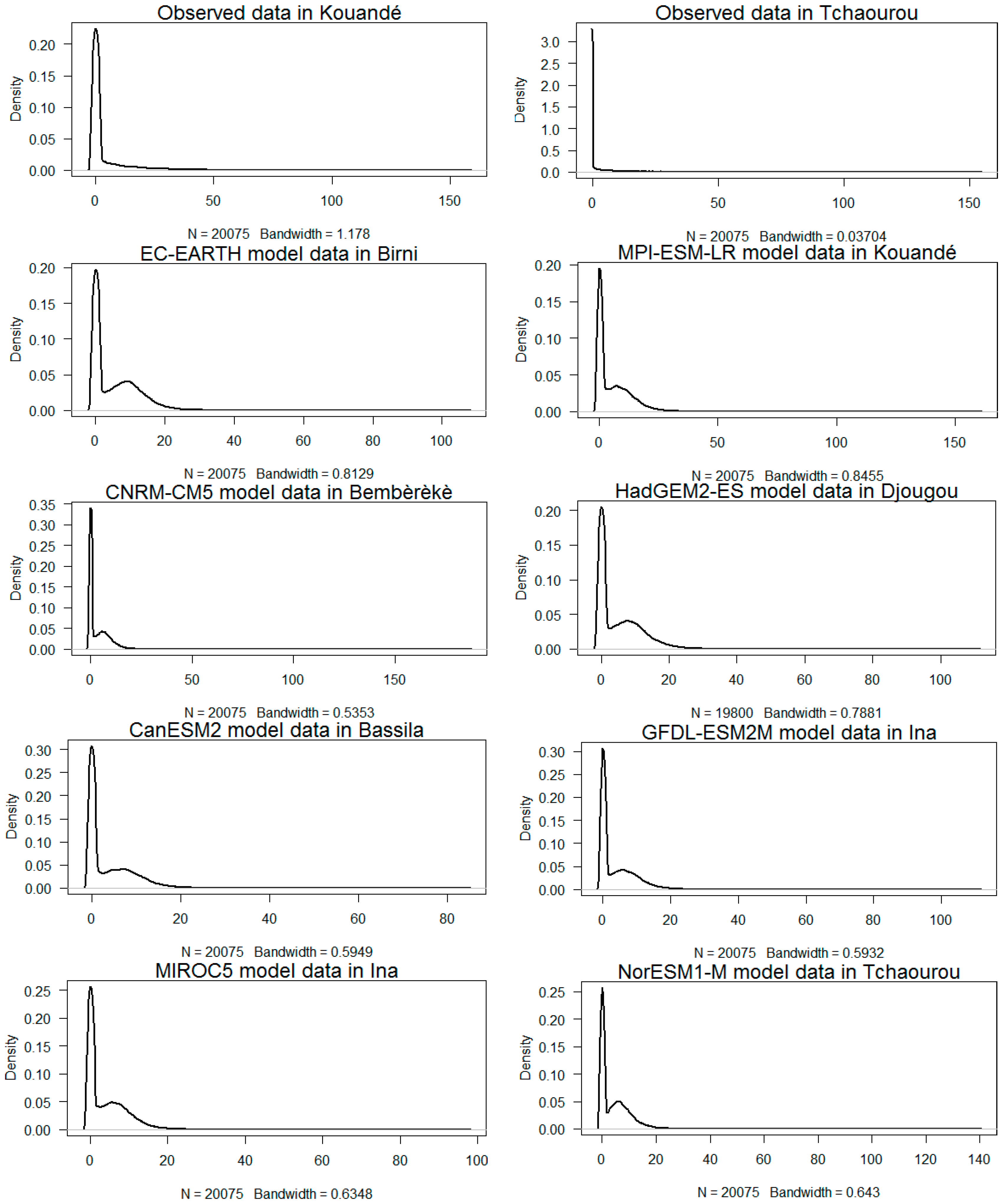 Hydrology 07 00011 g003 Hydrology 07 00011 g003