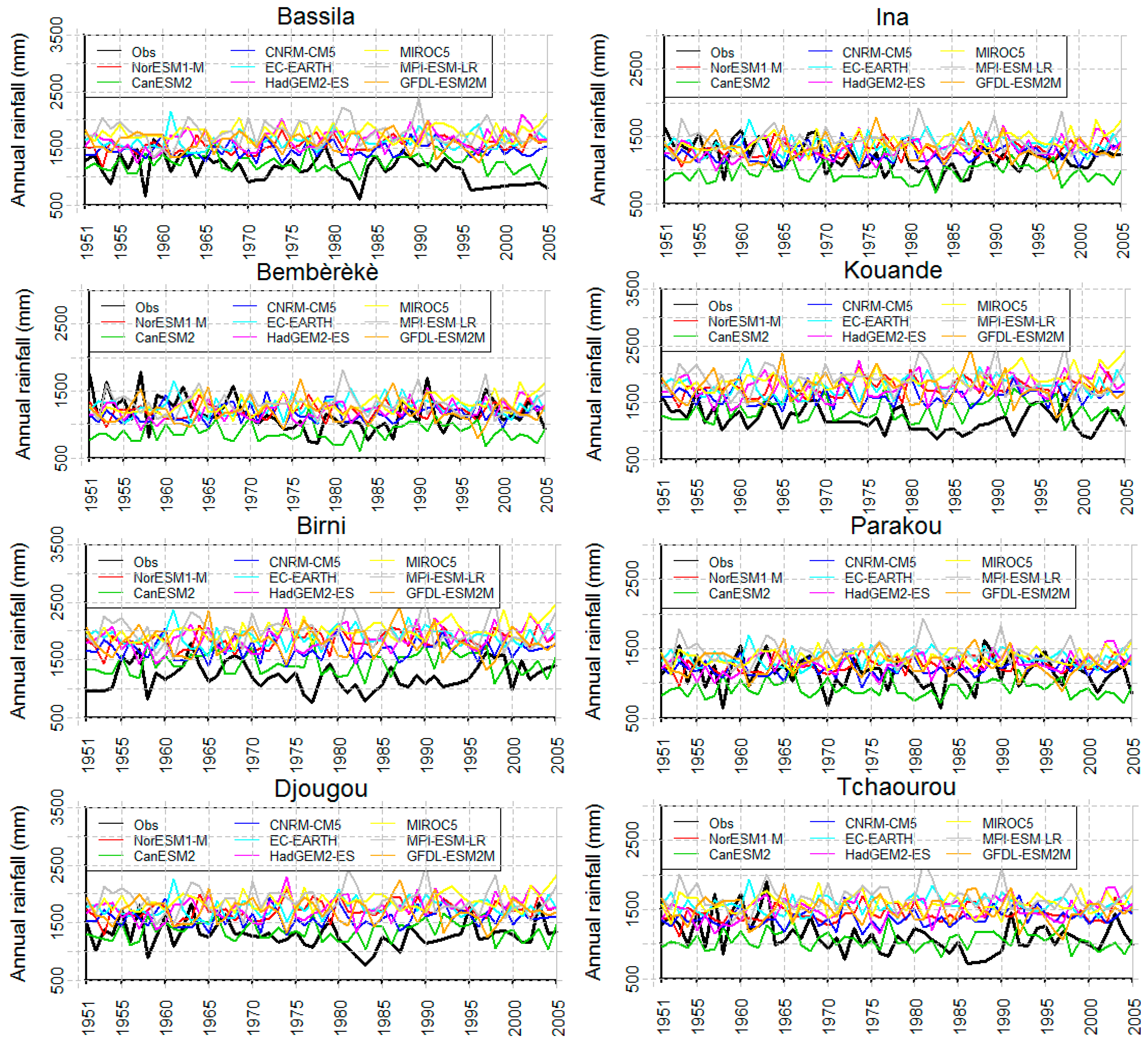 Hydrology 07 00011 g004 Hydrology 07 00011 g004