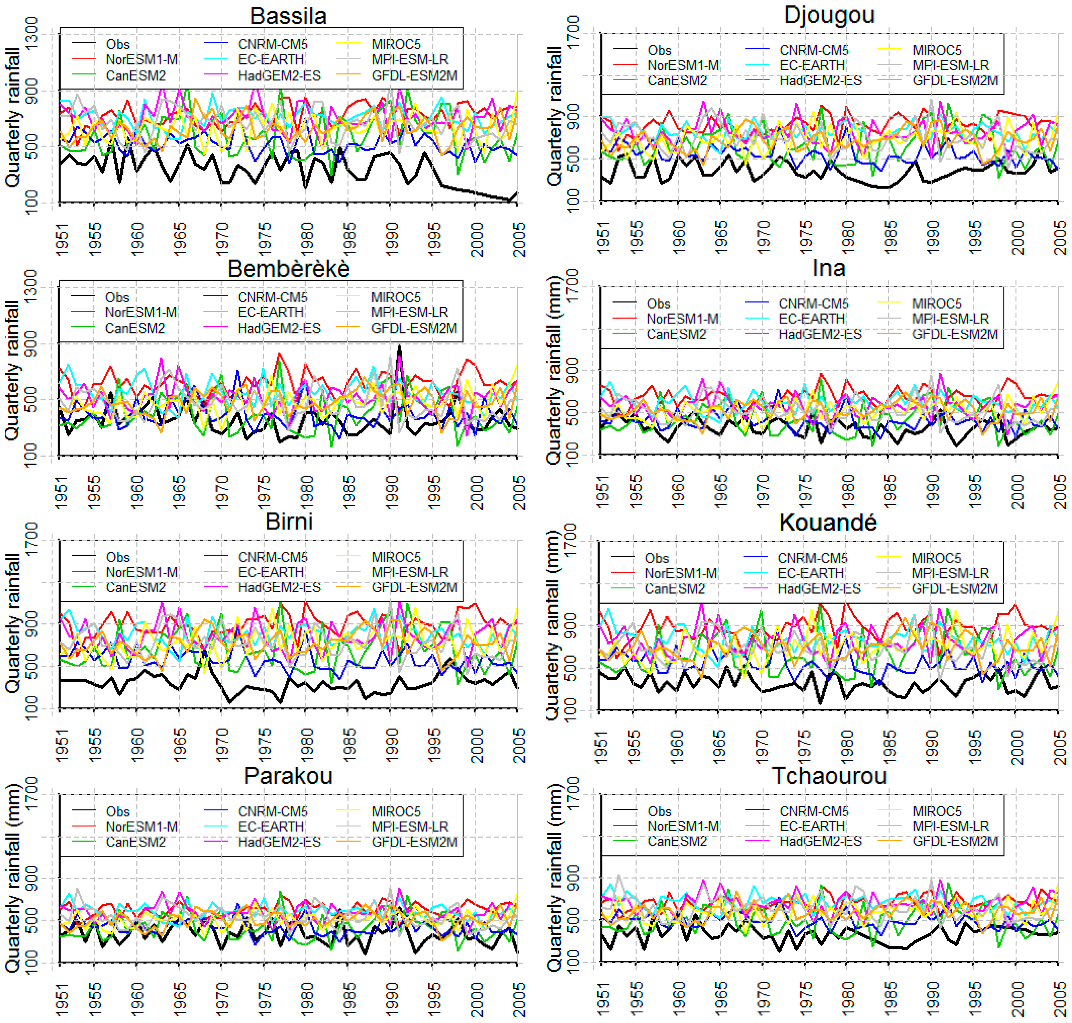 Hydrology 07 00011 g007 Hydrology 07 00011 g007