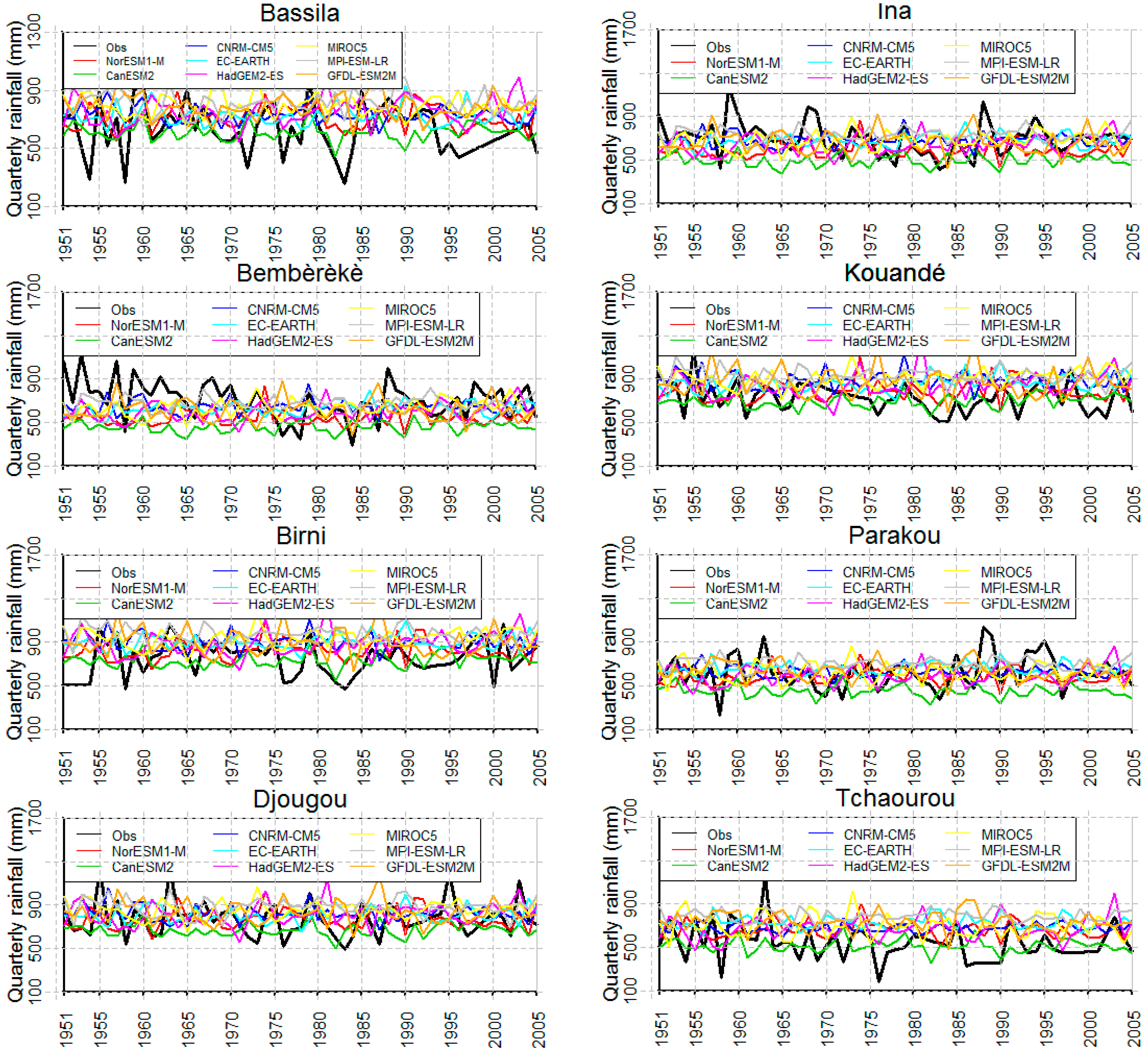 Hydrology 07 00011 g008 Hydrology 07 00011 g008