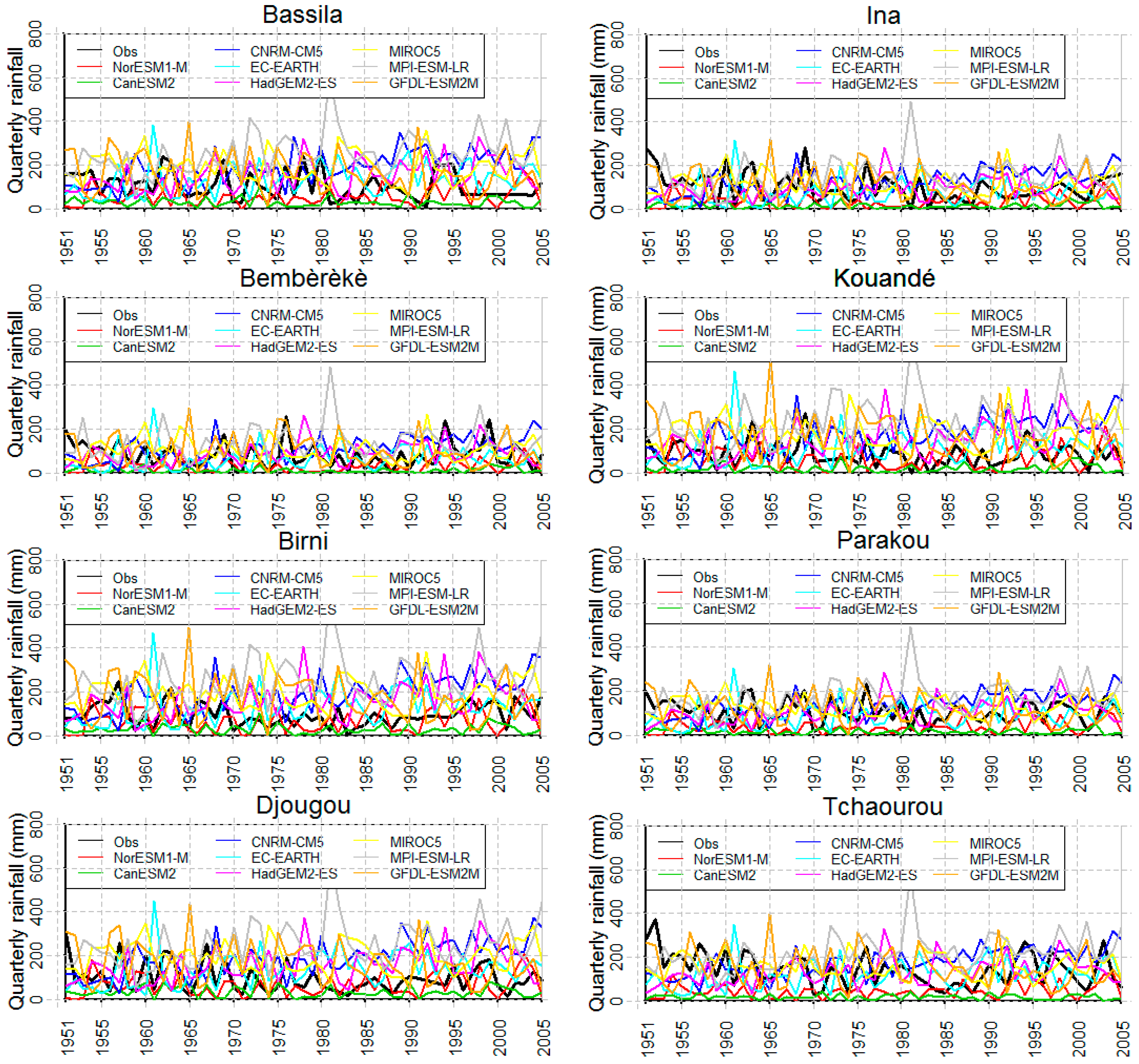 Hydrology 07 00011 g009 Hydrology 07 00011 g009