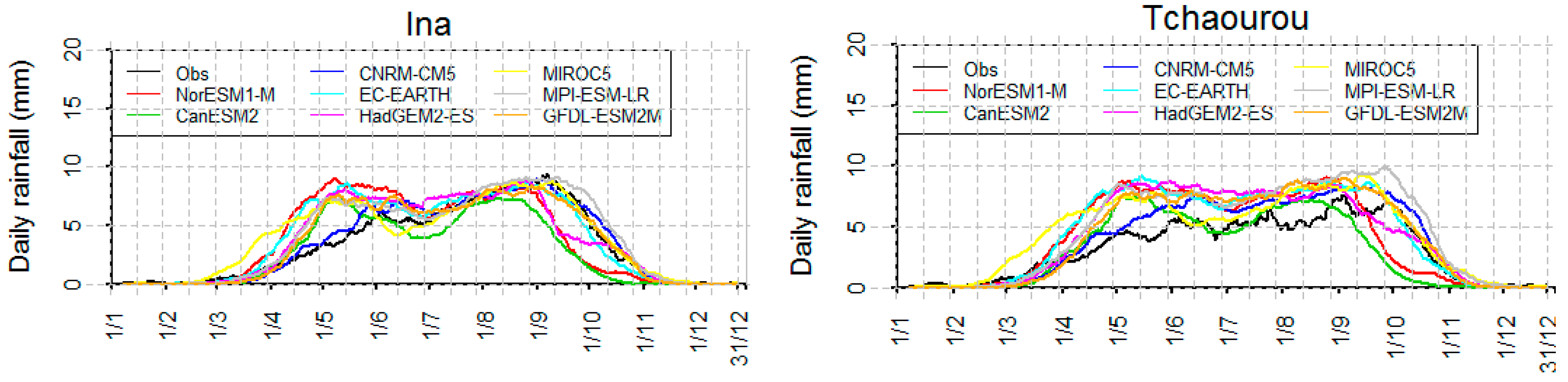 Hydrology 07 00011 g010b Hydrology 07 00011 g010b