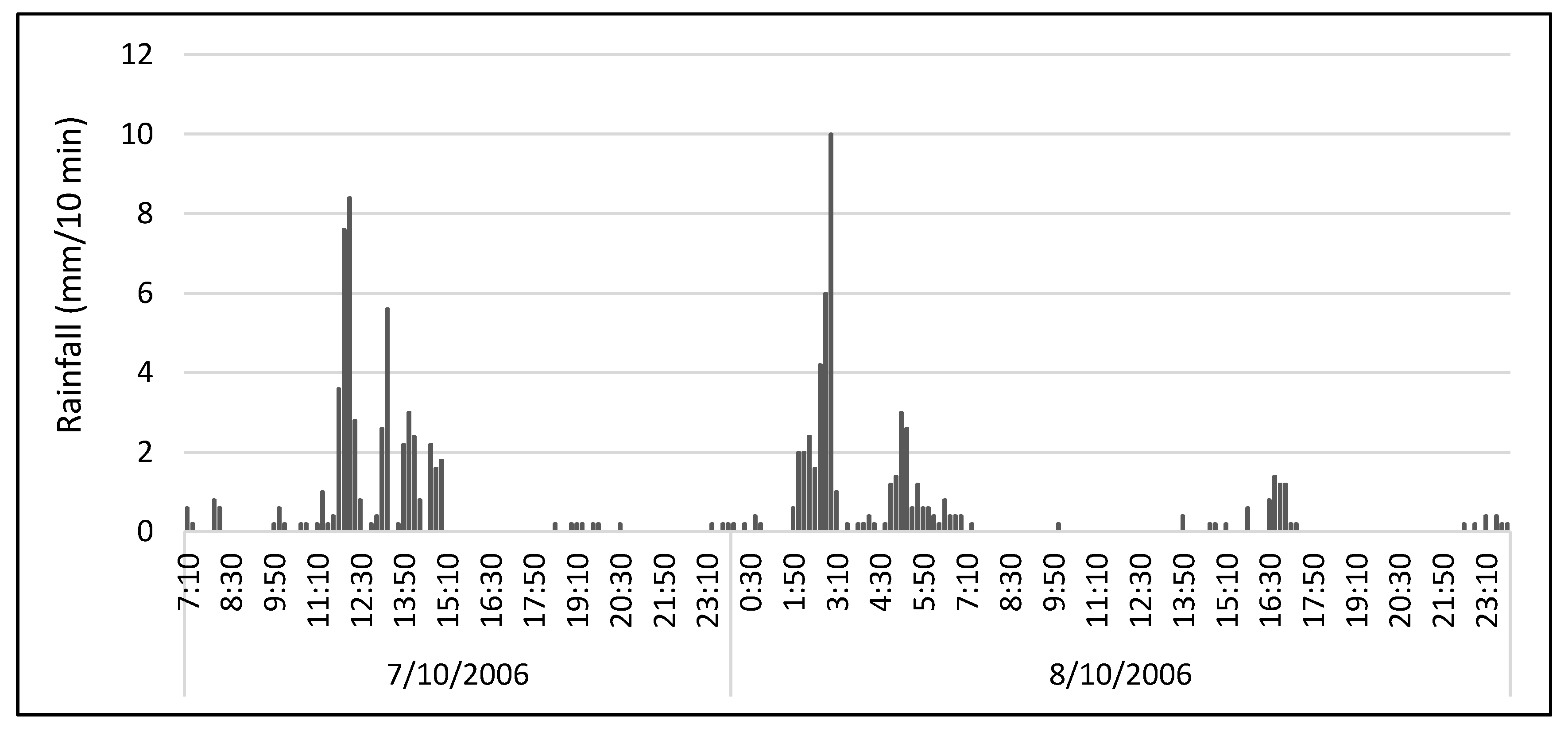 Hydrology 07 00012 g002 Hydrology 07 00012 g002