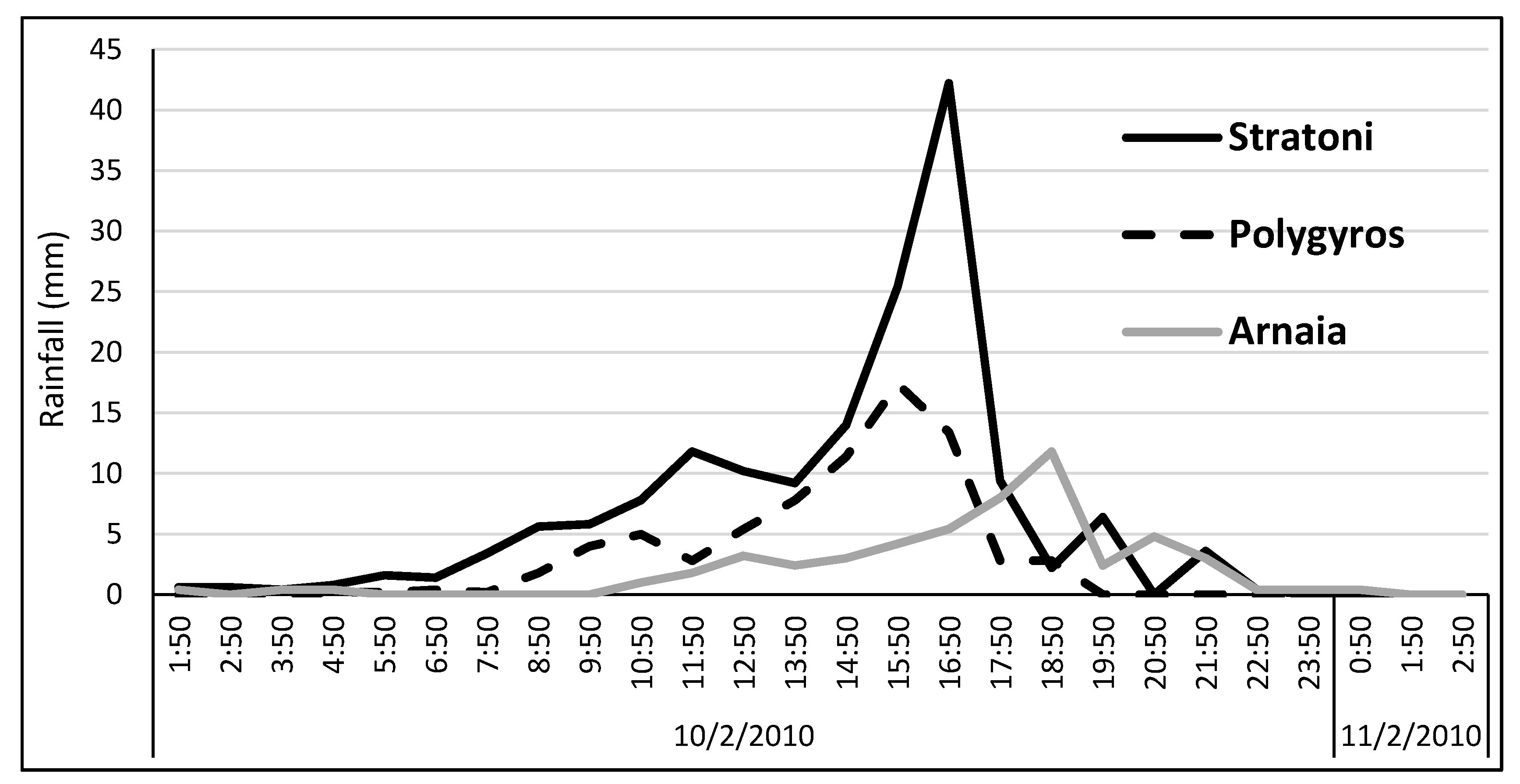 Hydrology 07 00012 g005 Hydrology 07 00012 g005