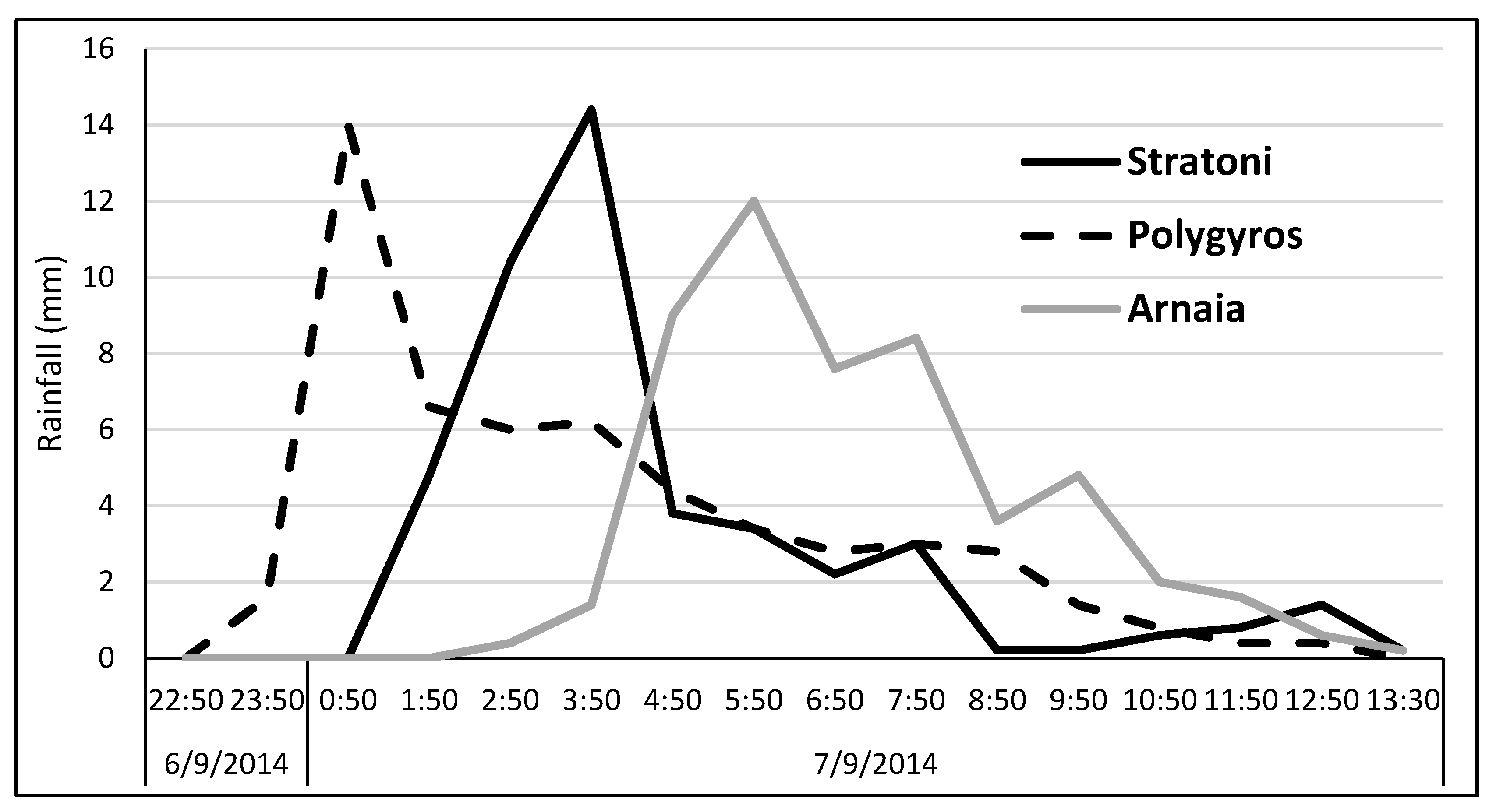 Hydrology 07 00012 g006 Hydrology 07 00012 g006