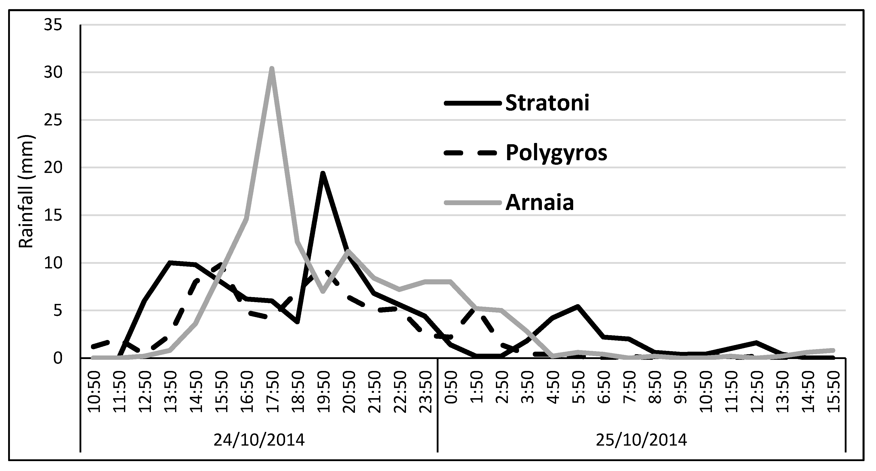 Hydrology 07 00012 g007 Hydrology 07 00012 g007