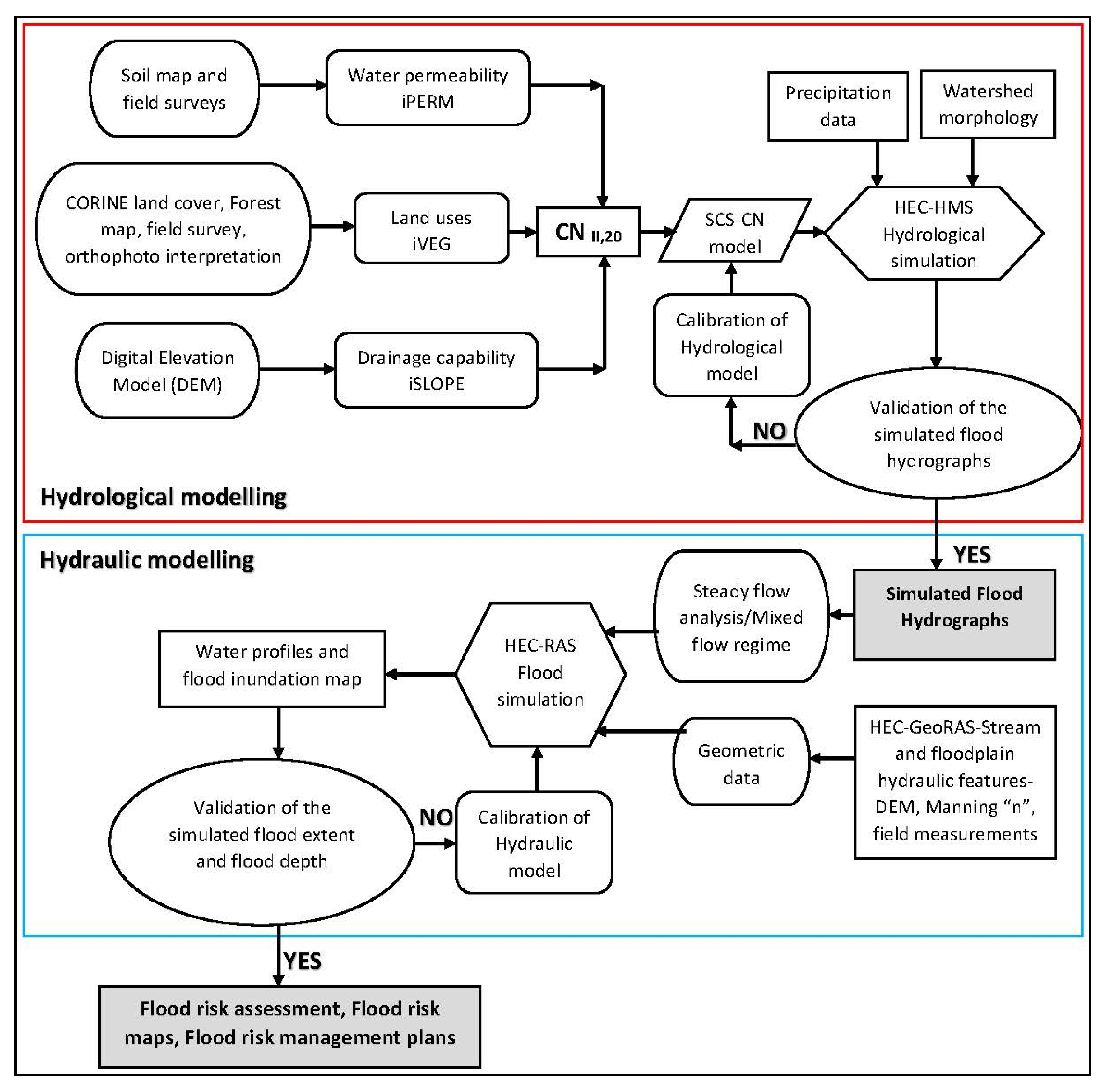 Hydrology 07 00012 g011 Hydrology 07 00012 g011
