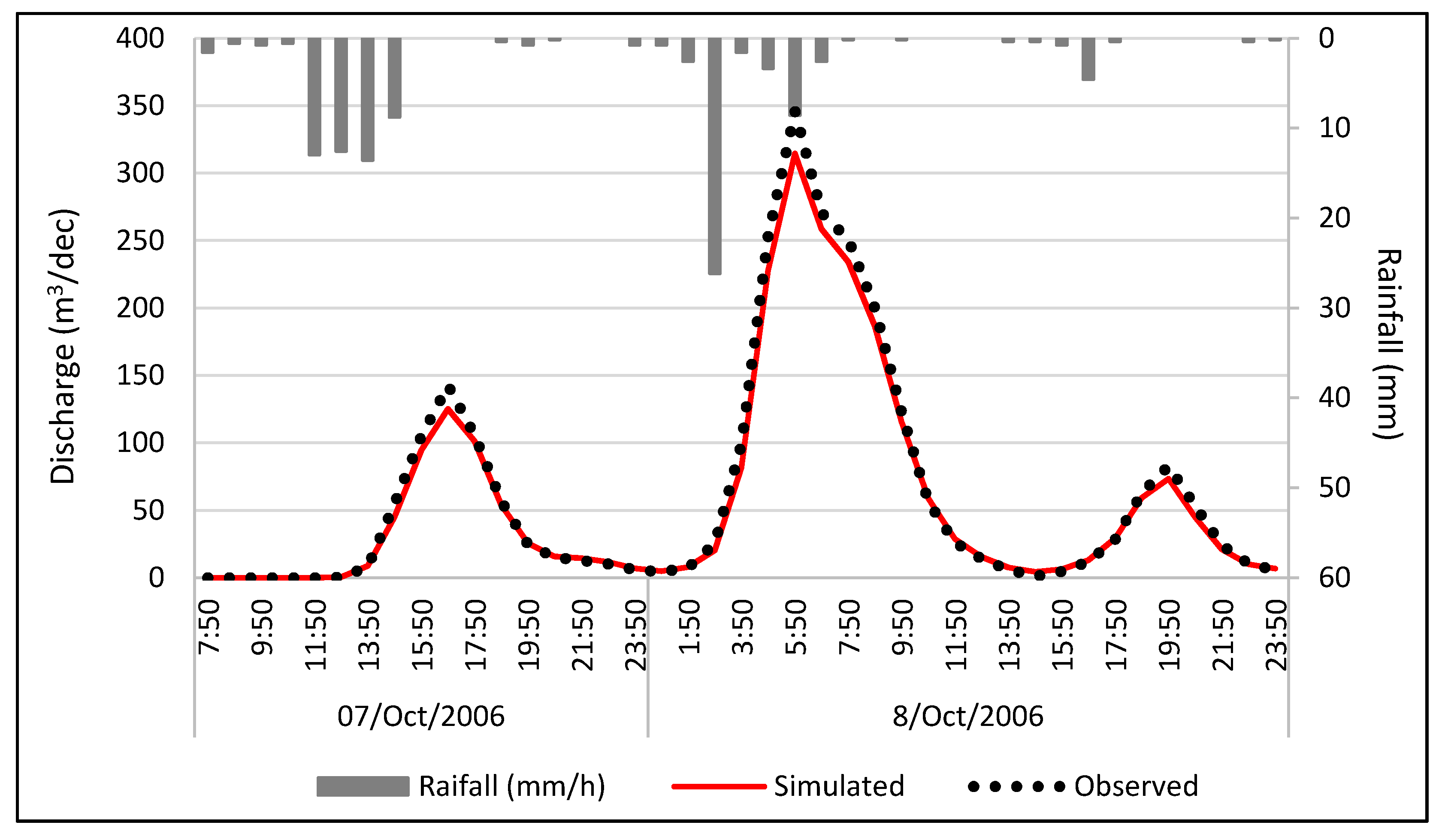 Hydrology 07 00012 g012 Hydrology 07 00012 g012