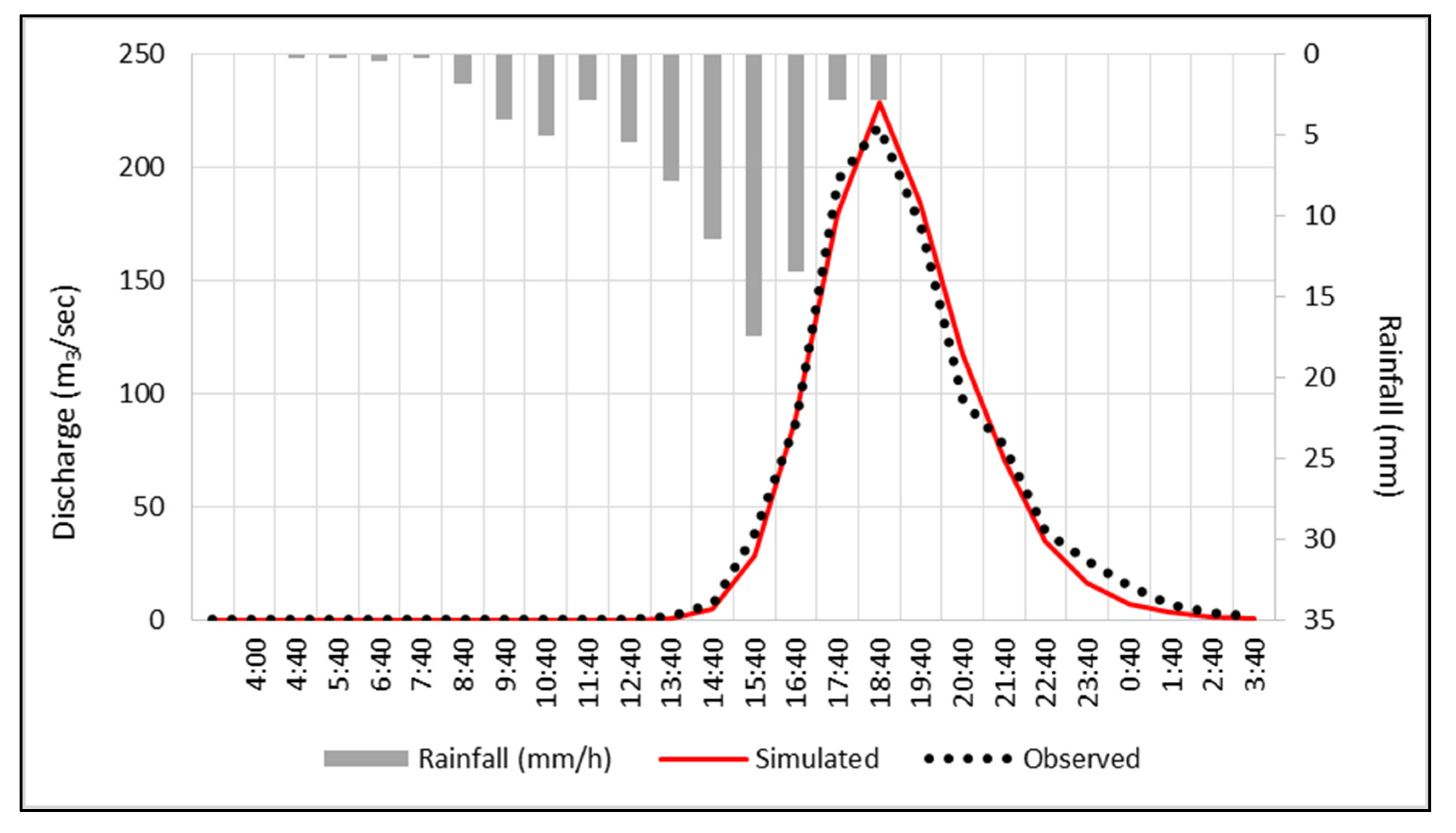Hydrology 07 00012 g013 Hydrology 07 00012 g013