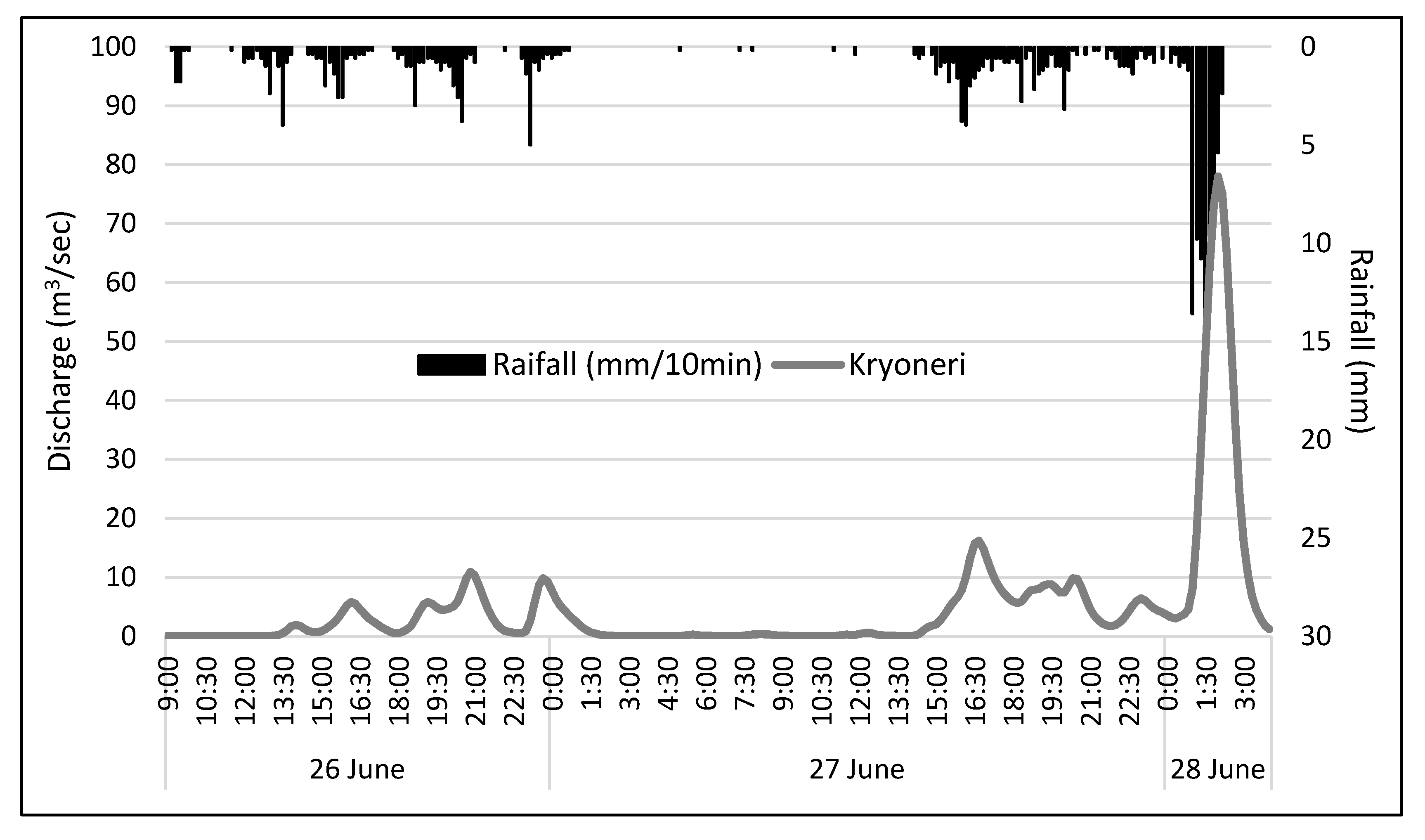 Hydrology 07 00012 g014 Hydrology 07 00012 g014