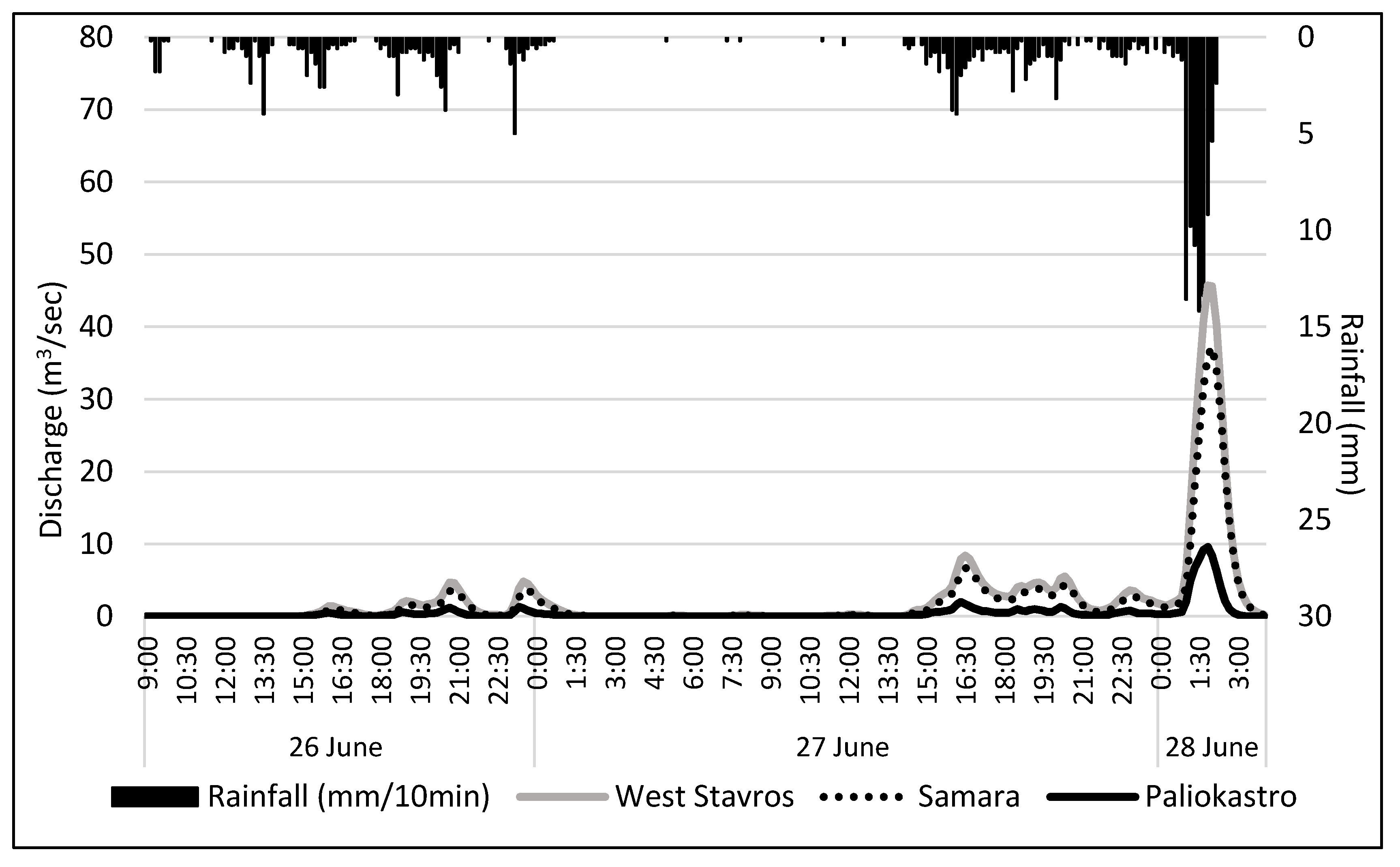 Hydrology 07 00012 g015 Hydrology 07 00012 g015