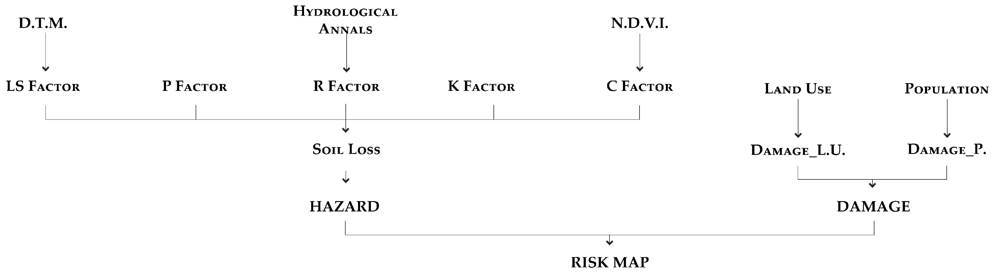 Hydrology 07 00013 g002