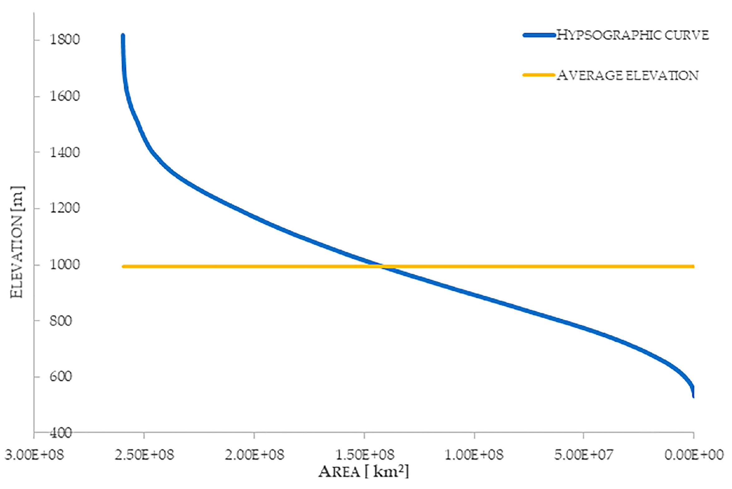 Hydrology 07 00013 g003