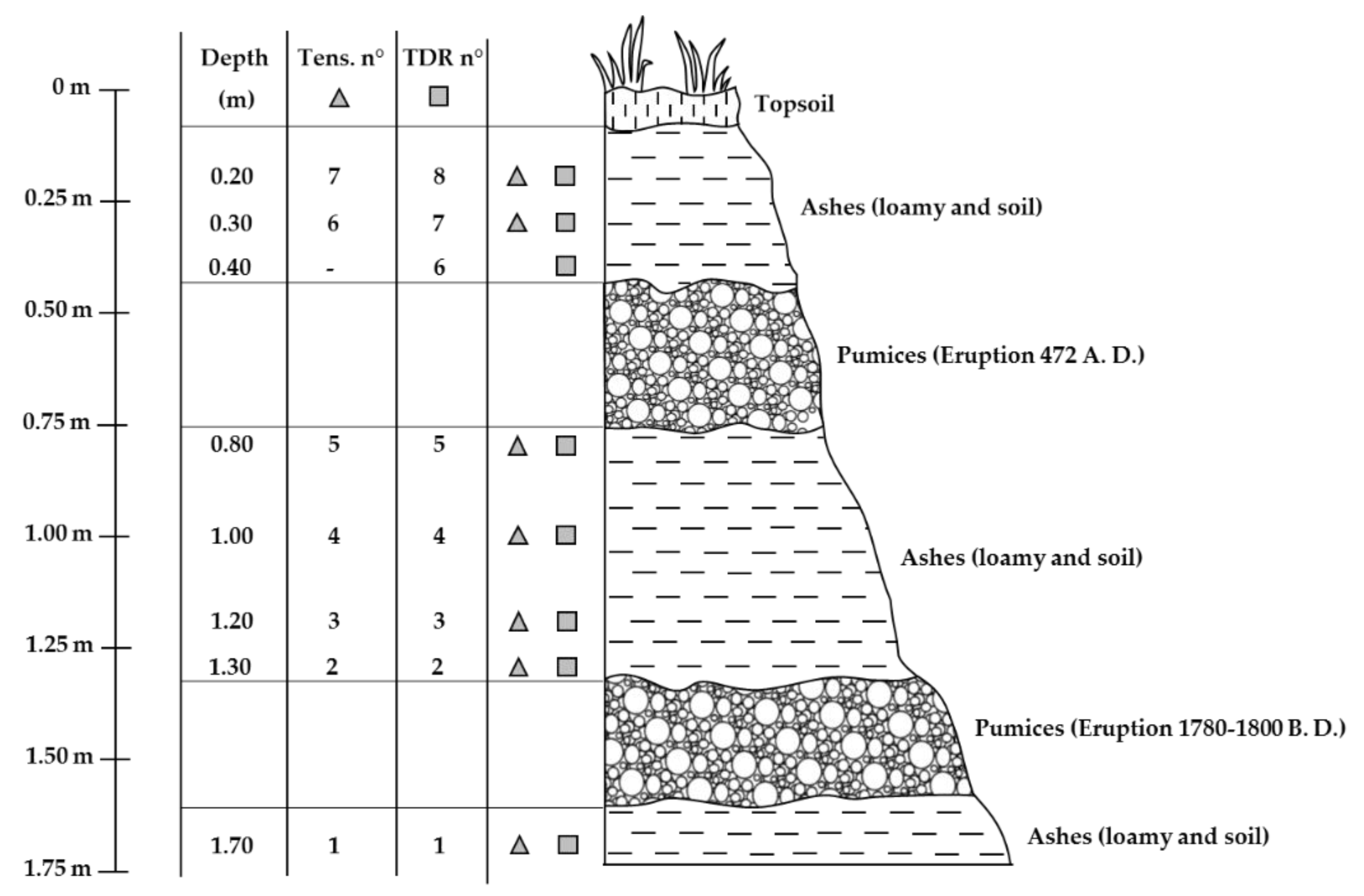 Hydrology 07 00014 g002