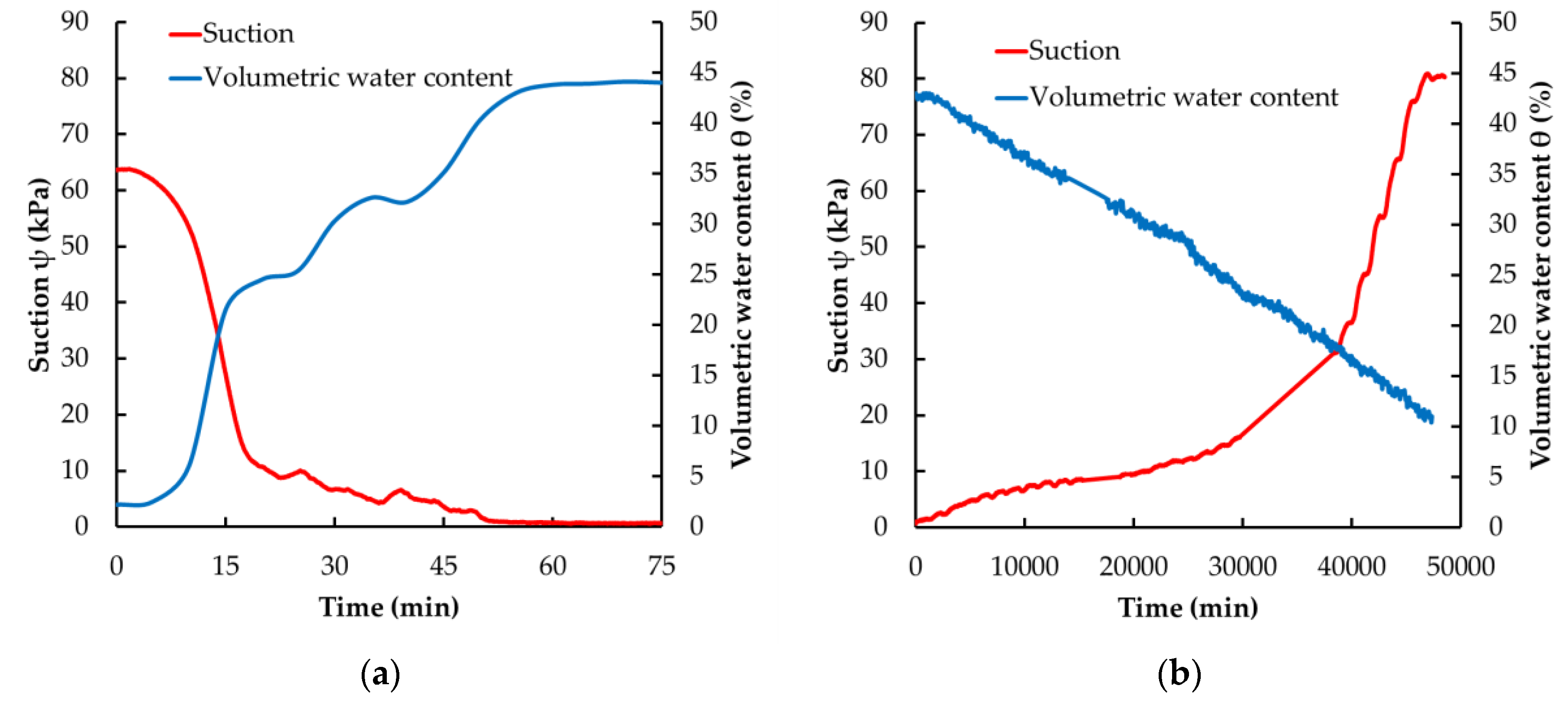 Hydrology 07 00014 g004