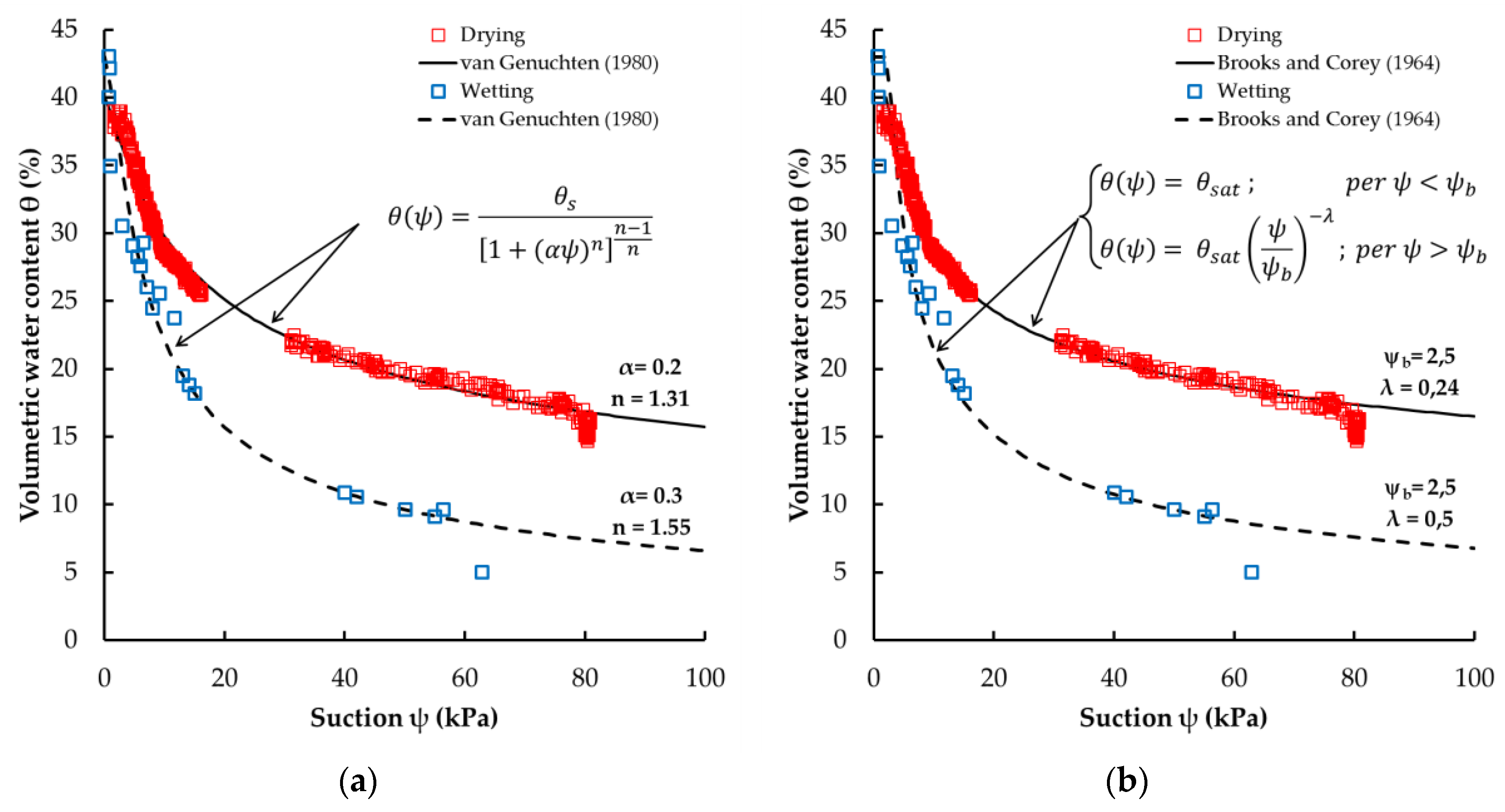 Hydrology 07 00014 g005