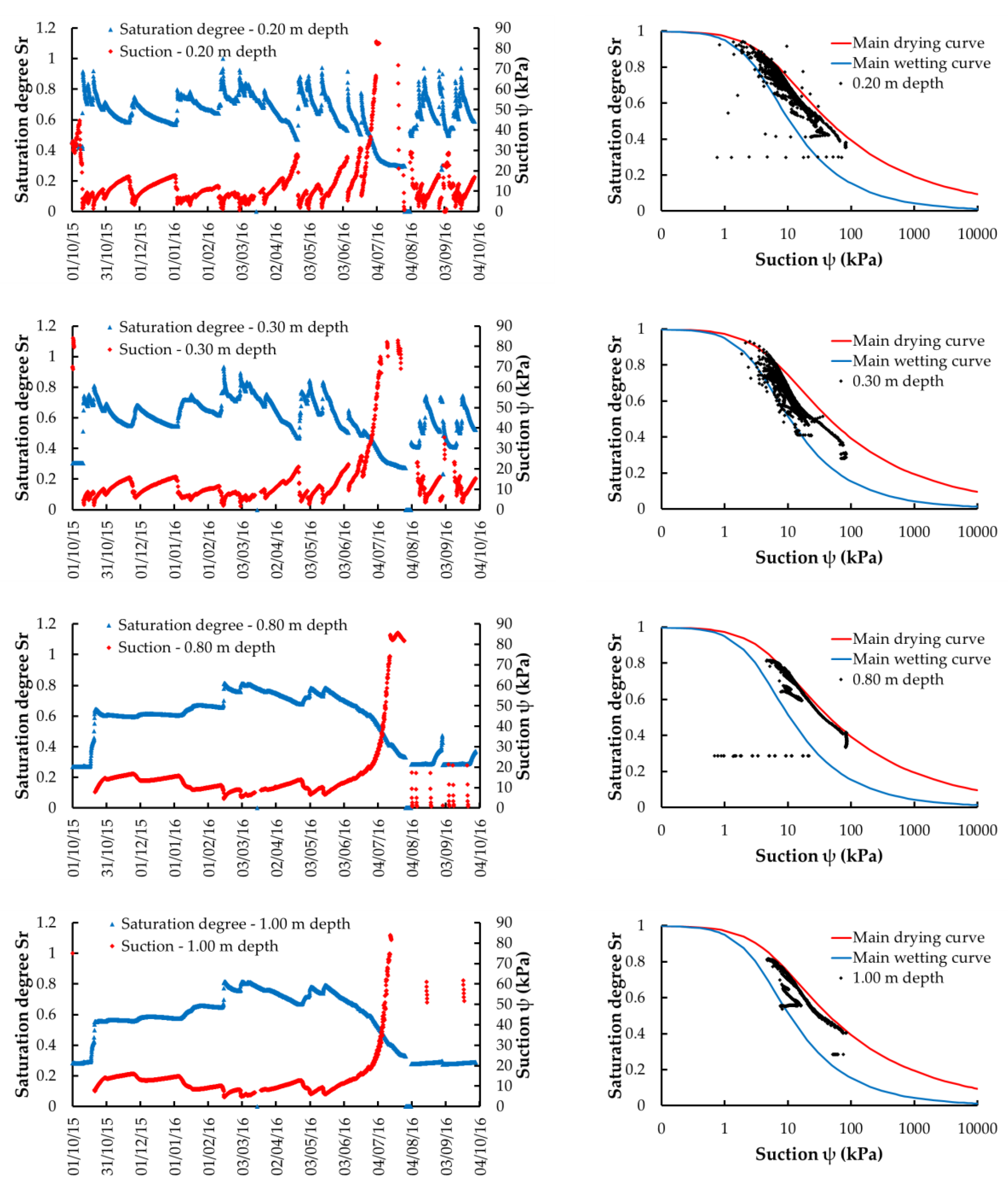 Hydrology 07 00014 g006a