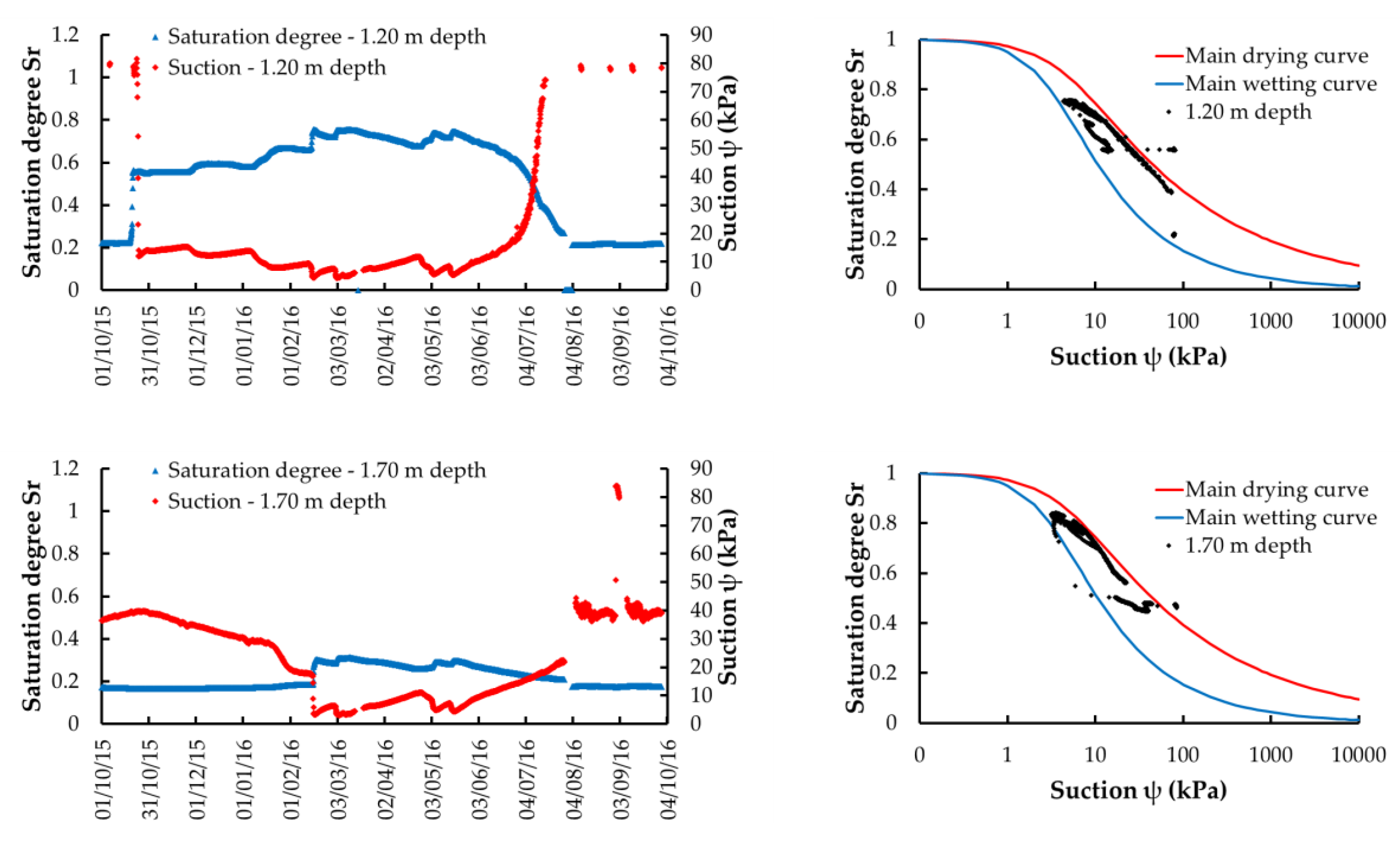 Hydrology 07 00014 g006b
