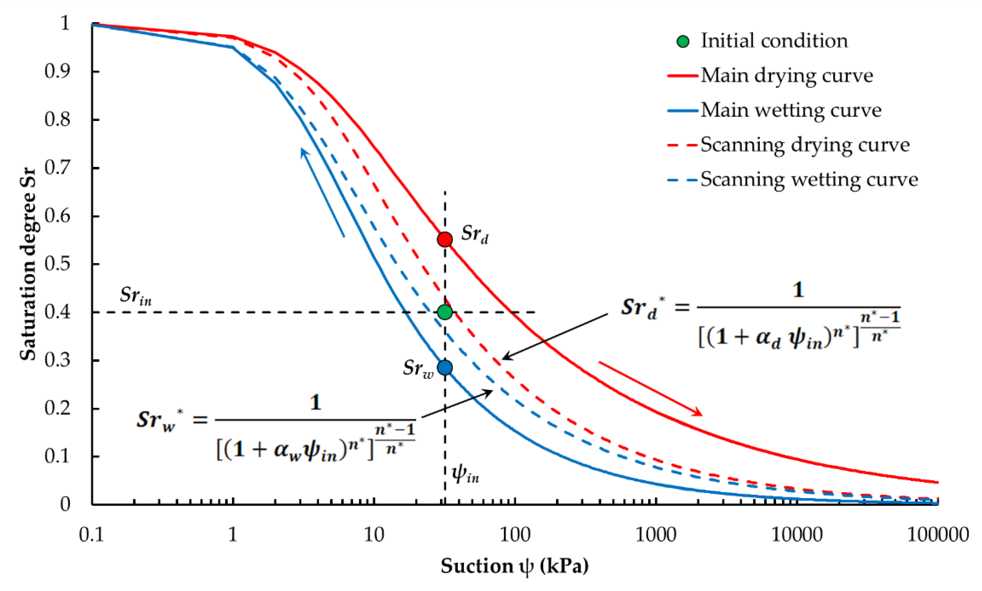 Hydrology 07 00014 g007