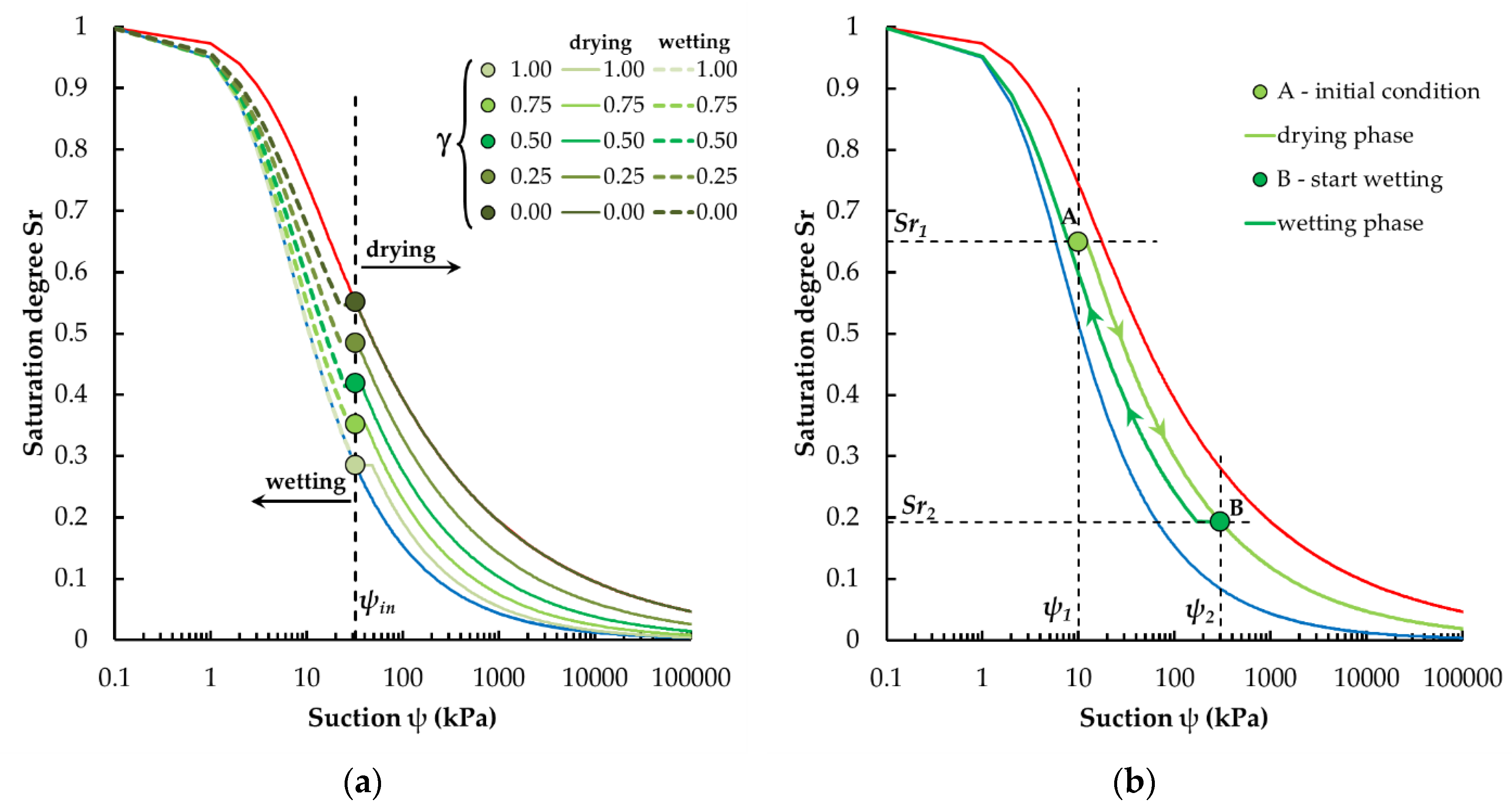 Hydrology 07 00014 g008