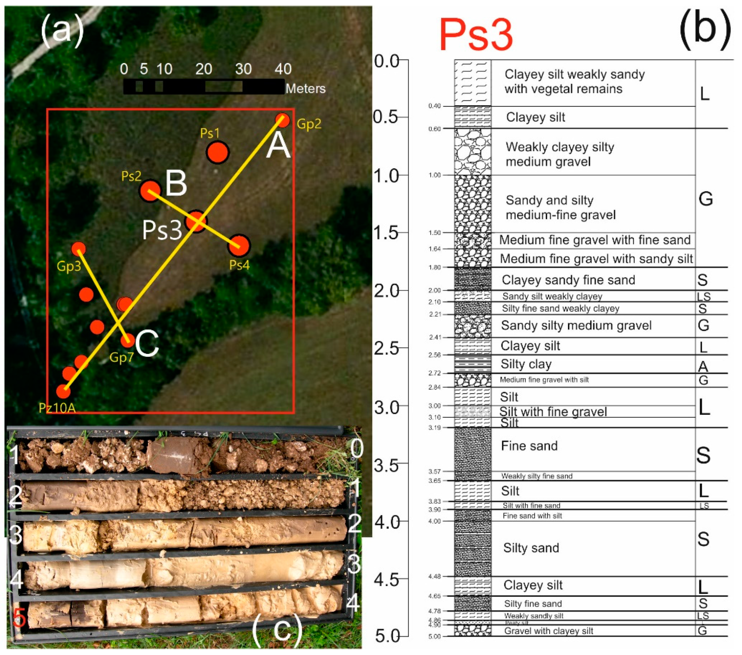 Hydrology 07 00015 g002