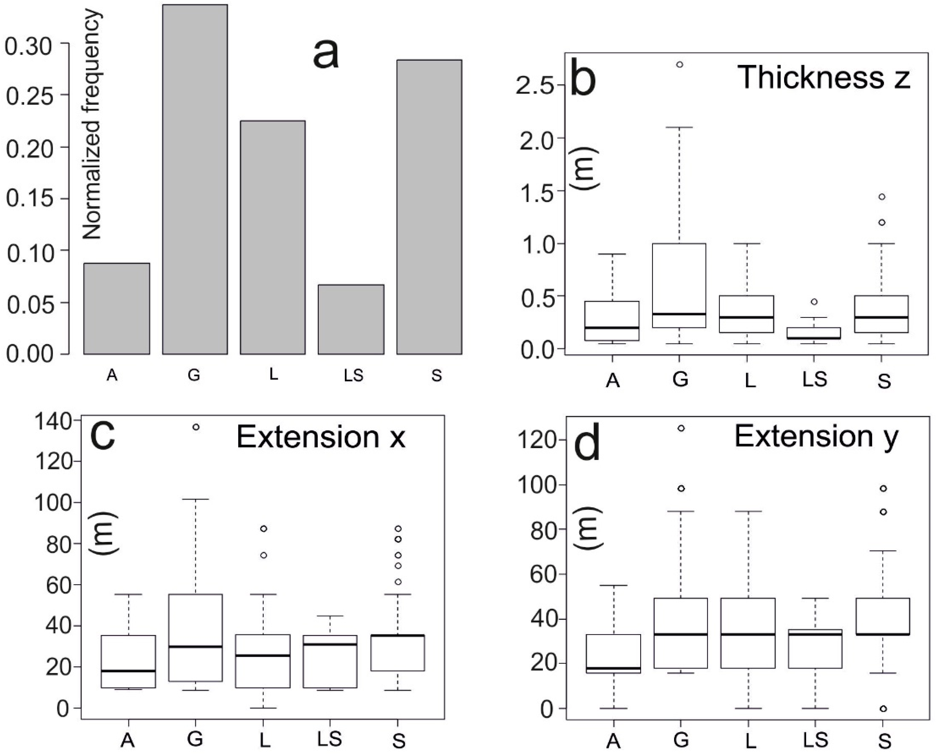 Hydrology 07 00015 g003