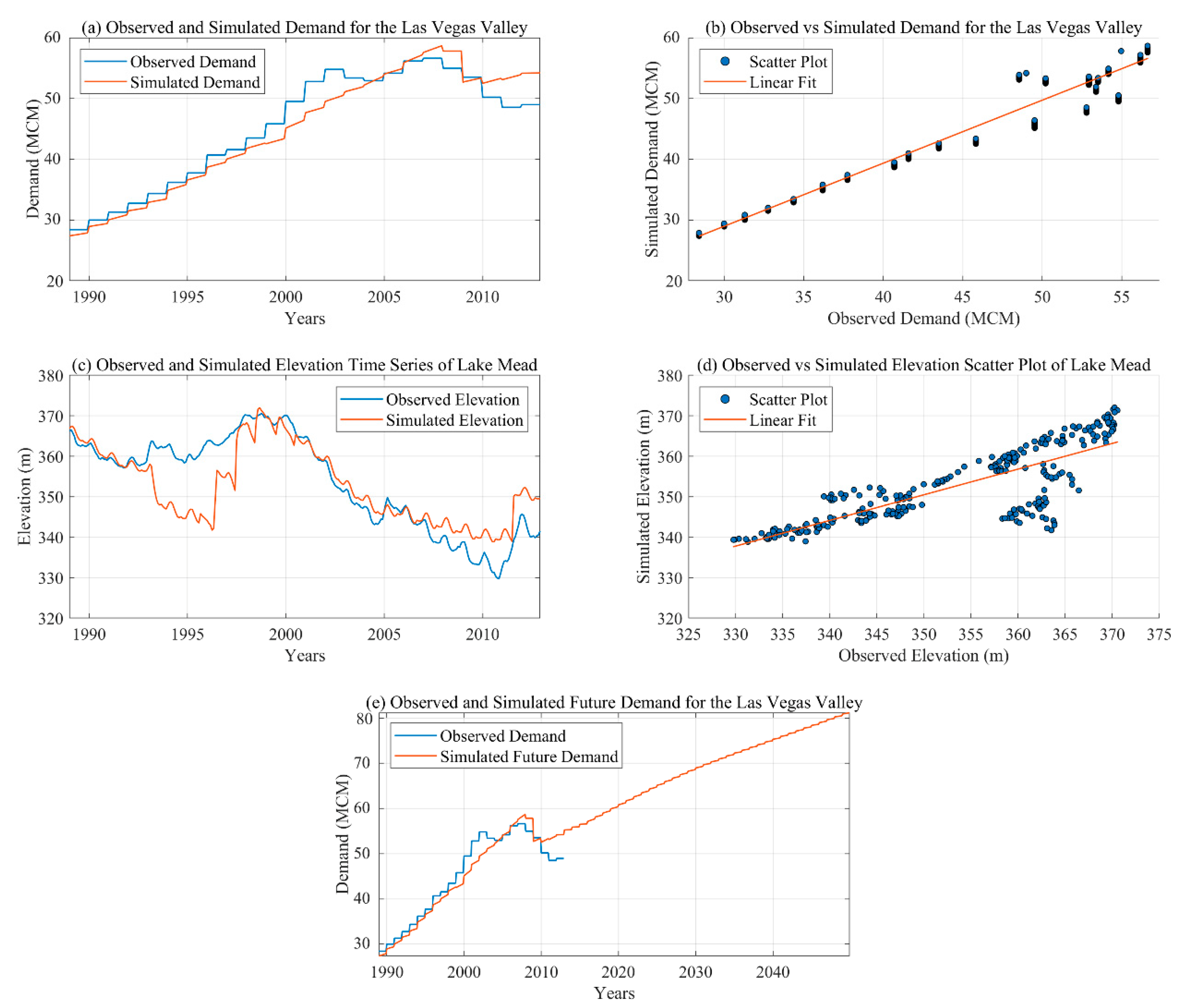 Hydrology 07 00016 g003